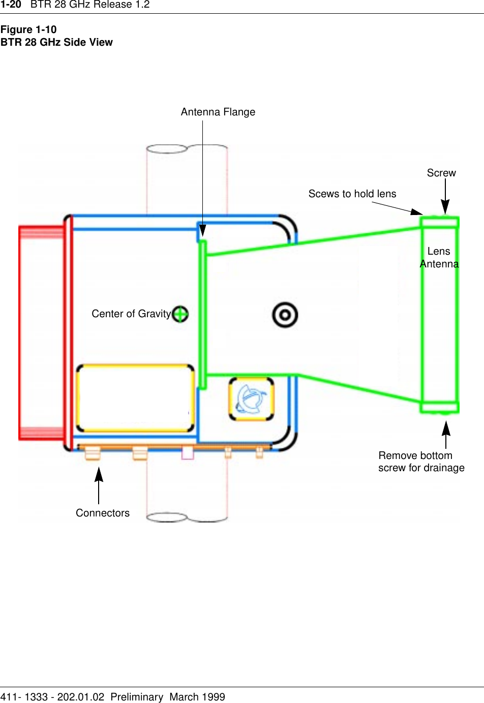 1-20   BTR 28 GHz Release 1.2411- 1333 - 202.01.02  Preliminary  March 1999Figure 1-10BTR 28 GHz Side ViewHVScrewCenter of GravityConnectorsRemove bottomscrew for drainage Lens Scews to hold lensAntennaAntenna Flange