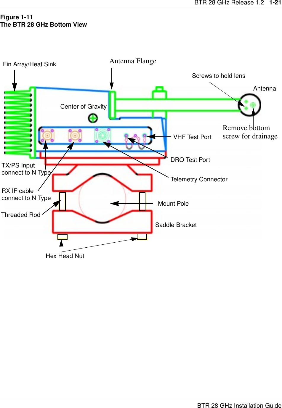 BTR 28 GHz Release 1.2   1-21BTR 28 GHz Installation GuideFigure 1-11The BTR 28 GHz Bottom View Saddle BracketMount PoleAntennaDRO Test PortVHF Test PortFin Array/Heat SinkTX/PS Inputconnect to N Type RX IF cableconnect to N TypeCenter of GravityRemove bottomscrew for drainageTelemetry ConnectorScrews to hold lensAntenna FlangeThreaded RodHex Head Nut