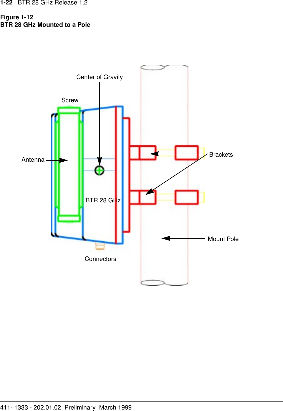 1-22   BTR 28 GHz Release 1.2411- 1333 - 202.01.02  Preliminary  March 1999Figure 1-12BTR 28 GHz Mounted to a PoleMount PoleBracketsConnectorsAntennaBTR 28 GHzCenter of GravityScrew