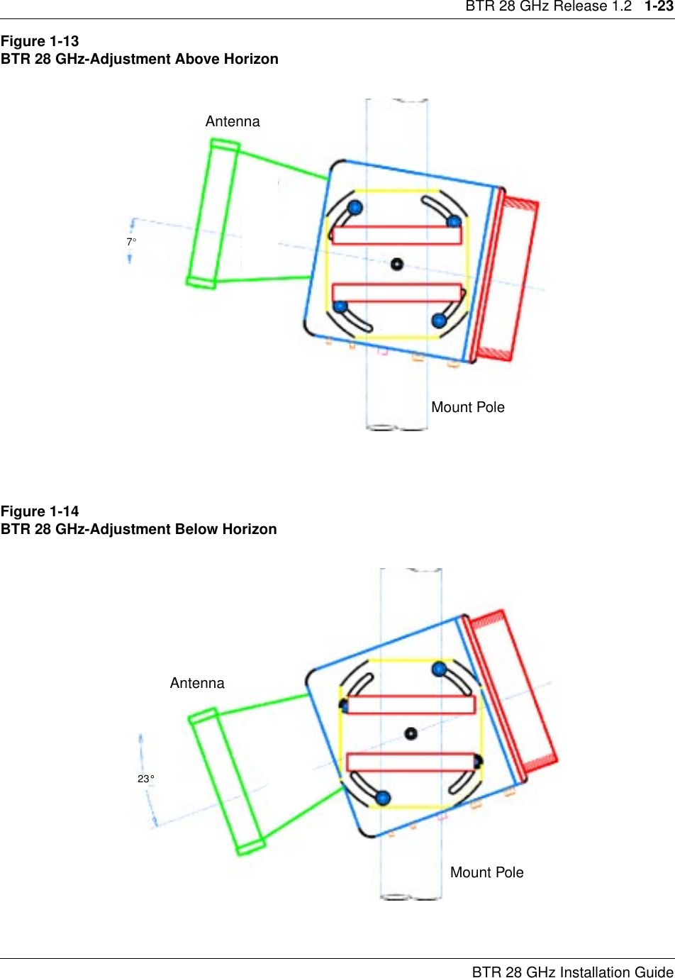 BTR 28 GHz Release 1.2   1-23BTR 28 GHz Installation GuideFigure 1-13 BTR 28 GHz-Adjustment Above HorizonFigure 1-14BTR 28 GHz-Adjustment Below Horizon7°AntennaMount Pole23°AntennaMount Pole