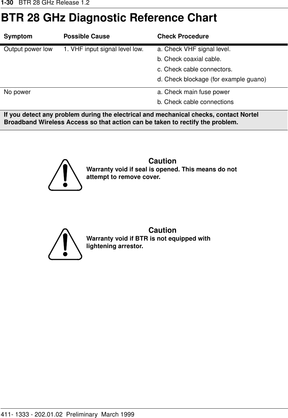 1-30   BTR 28 GHz Release 1.2411- 1333 - 202.01.02  Preliminary  March 1999BTR 28 GHz Diagnostic Reference ChartSymptom Possible Cause Check ProcedureOutput power low 1. VHF input signal level low. a. Check VHF signal level.b. Check coaxial cable.c. Check cable connectors.d. Check blockage (for example guano) No power a. Check main fuse powerb. Check cable connectionsIf you detect any problem during the electrical and mechanical checks, contact Nortel Broadband Wireless Access so that action can be taken to rectify the problem.CautionWarranty void if seal is opened. This means do not attempt to remove cover.CautionWarranty void if BTR is not equipped with lightening arrestor.