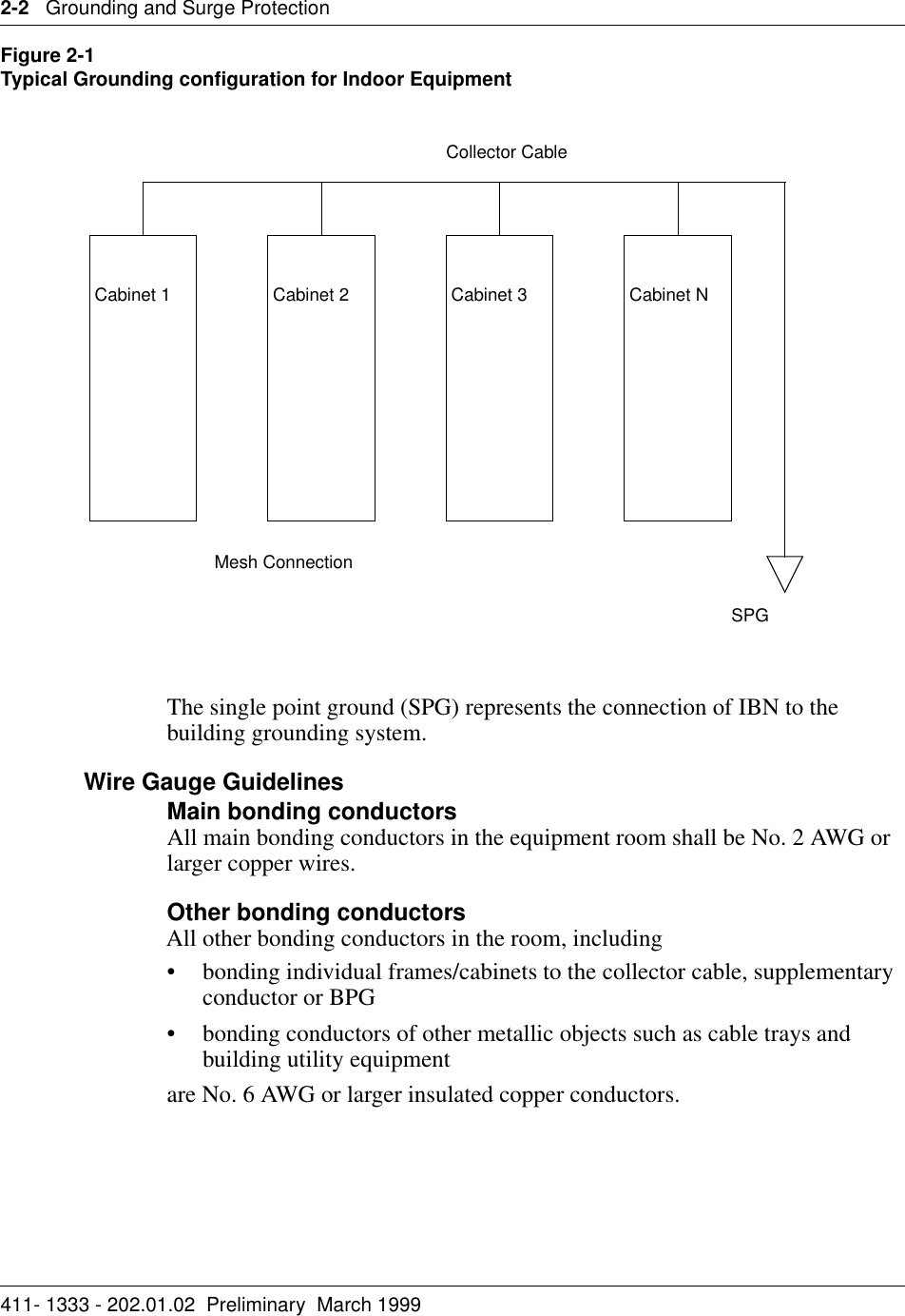 2-2   Grounding and Surge Protection411- 1333 - 202.01.02  Preliminary  March 1999Figure 2-1Typical Grounding configuration for Indoor EquipmentThe single point ground (SPG) represents the connection of IBN to the building grounding system.Wire Gauge GuidelinesMain bonding conductorsAll main bonding conductors in the equipment room shall be No. 2 AWG or larger copper wires.Other bonding conductorsAll other bonding conductors in the room, including• bonding individual frames/cabinets to the collector cable, supplementary conductor or BPG • bonding conductors of other metallic objects such as cable trays and building utility equipment are No. 6 AWG or larger insulated copper conductors.SPG Cabinet 1  Cabinet 2  Cabinet 3  Cabinet NMesh ConnectionCollector Cable