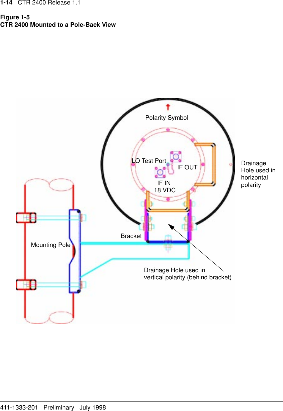 1-14   CTR 2400 Release 1.1411-1333-201   Preliminary   July 1998Figure 1-5 CTR 2400 Mounted to a Pole-Back ViewBracketDrainage Hole used inPolarity SymbolMounting PoleIF IN18 VDCIF OUTLO Test Porthorizontalpolarity Drainage Hole used in vertical polarity (behind bracket)