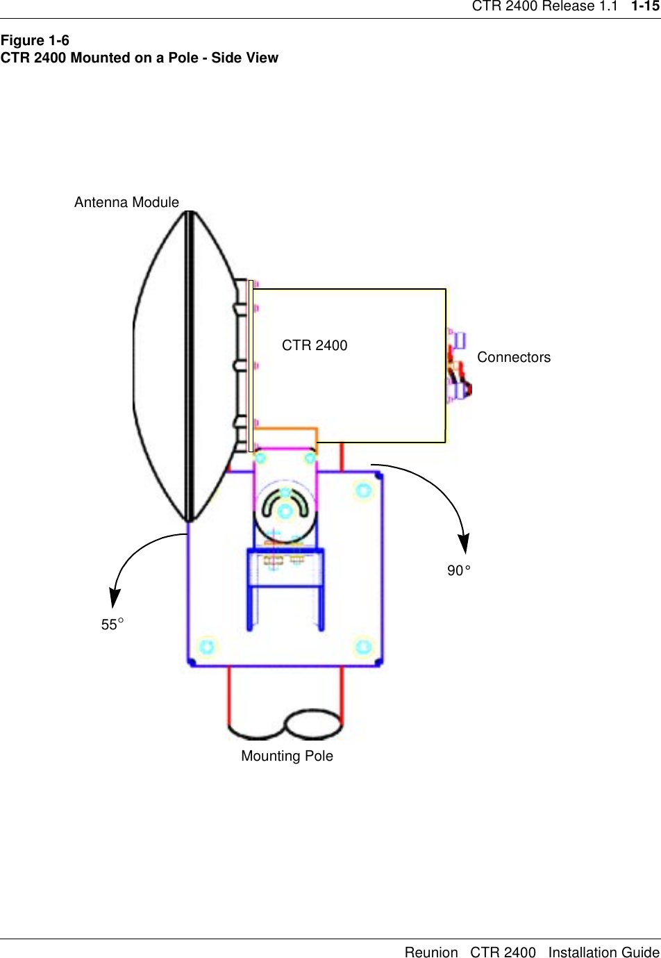 CTR 2400 Release 1.1   1-15Reunion   CTR 2400   Installation GuideFigure 1-6 CTR 2400 Mounted on a Pole - Side ViewCTR 2400 ConnectorsAntenna ModuleMounting Pole90°55°