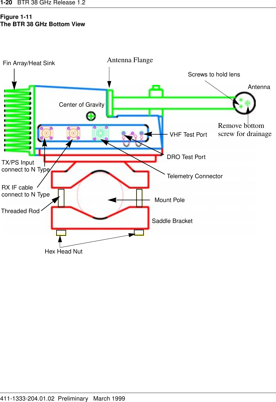 1-20   BTR 38 GHz Release 1.2411-1333-204.01.02  Preliminary   March 1999Figure 1-11The BTR 38 GHz Bottom View Saddle BracketMount PoleAntennaDRO Test PortVHF Test PortFin Array/Heat SinkTX/PS Inputconnect to N Type RX IF cableconnect to N TypeCenter of GravityRemove bottomscrew for drainageTelemetry ConnectorScrews to hold lensAntenna FlangeThreaded RodHex Head Nut