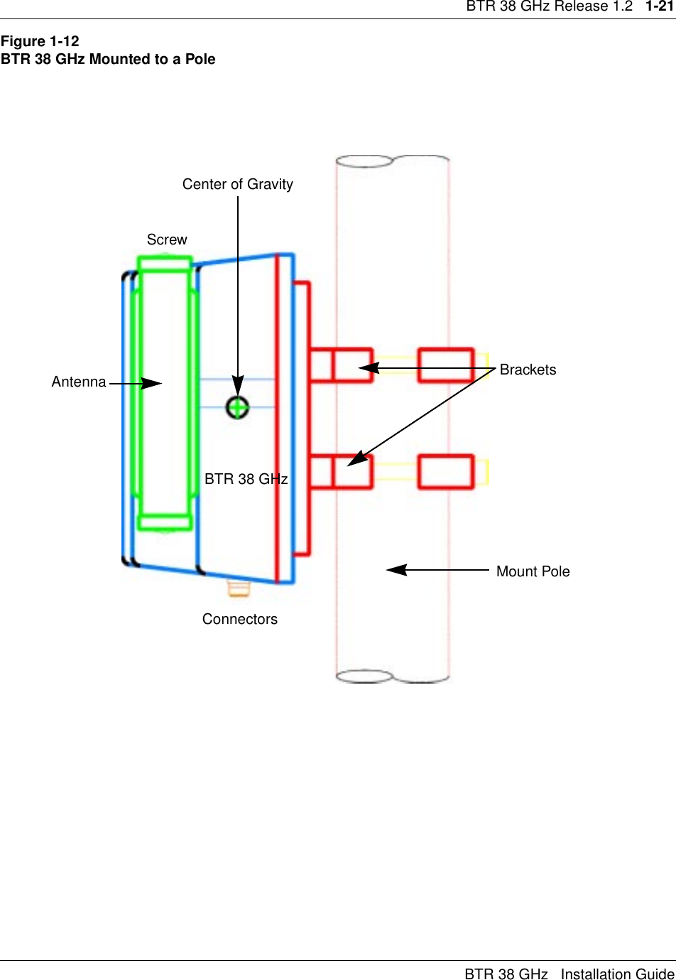 BTR 38 GHz Release 1.2   1-21BTR 38 GHz   Installation GuideFigure 1-12BTR 38 GHz Mounted to a PoleMount PoleBracketsConnectorsAntennaBTR 38 GHzCenter of GravityScrew