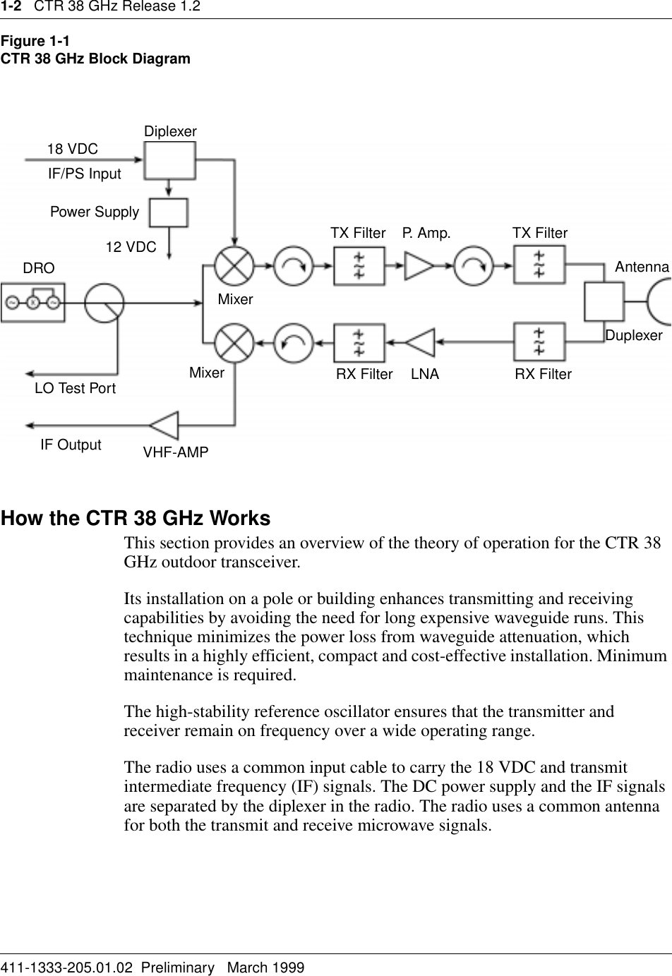 1-2   CTR 38 GHz Release 1.2411-1333-205.01.02  Preliminary   March 1999Figure 1-1 CTR 38 GHz Block DiagramHow the CTR 38 GHz WorksThis section provides an overview of the theory of operation for the CTR 38 GHz outdoor transceiver.Its installation on a pole or building enhances transmitting and receiving capabilities by avoiding the need for long expensive waveguide runs. This technique minimizes the power loss from waveguide attenuation, which results in a highly efficient, compact and cost-effective installation. Minimum maintenance is required.The high-stability reference oscillator ensures that the transmitter and receiver remain on frequency over a wide operating range. The radio uses a common input cable to carry the 18 VDC and transmit intermediate frequency (IF) signals. The DC power supply and the IF signals are separated by the diplexer in the radio. The radio uses a common antenna for both the transmit and receive microwave signals.18 VDC Diplexer12 VDC TX Filter P. Amp. TX FilterAntennaDuplexerRX FilterLNARX FilterVHF-AMPIF OutputDROMixerMixerLO Test PortIF/PS InputPower Supply