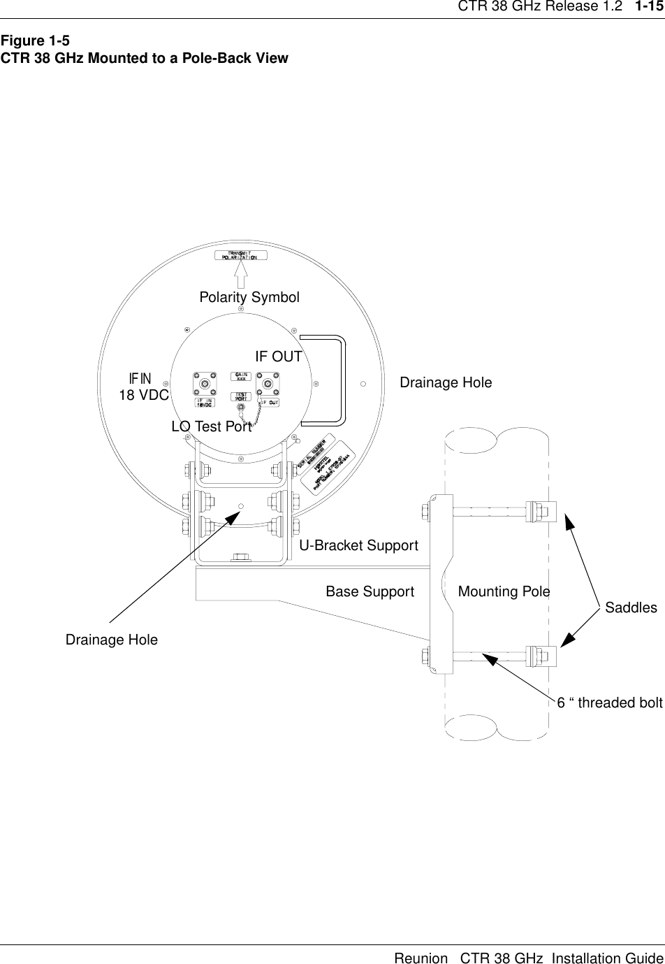 CTR 38 GHz Release 1.2   1-15Reunion   CTR 38 GHz  Installation GuideFigure 1-5 CTR 38 GHz Mounted to a Pole-Back ViewU-Bracket SupportDrainage Hole  Polarity SymbolMounting PoleIF IN18 VDCIF OUTLO Test PortDrainage Hole  6 “ threaded boltBase Support Saddles