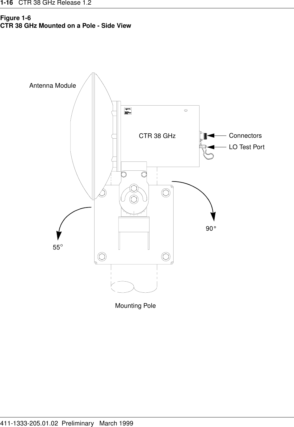 1-16   CTR 38 GHz Release 1.2411-1333-205.01.02  Preliminary   March 1999Figure 1-6 CTR 38 GHz Mounted on a Pole - Side ViewCTR 38 GHz ConnectorsAntenna ModuleMounting Pole90°55°LO Test Port