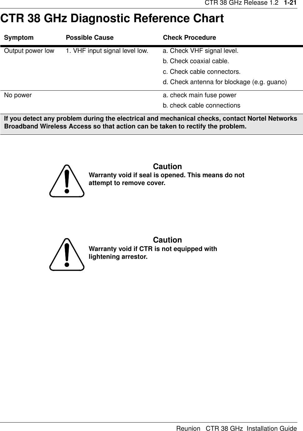 CTR 38 GHz Release 1.2   1-21Reunion   CTR 38 GHz  Installation GuideCTR 38 GHz Diagnostic Reference ChartSymptom Possible Cause Check ProcedureOutput power low 1. VHF input signal level low. a. Check VHF signal level.b. Check coaxial cable.c. Check cable connectors. d. Check antenna for blockage (e.g. guano)No power a. check main fuse powerb. check cable connectionsIf you detect any problem during the electrical and mechanical checks, contact Nortel Networks Broadband Wireless Access so that action can be taken to rectify the problem.CautionWarranty void if seal is opened. This means do not attempt to remove cover.CautionWarranty void if CTR is not equipped with lightening arrestor.