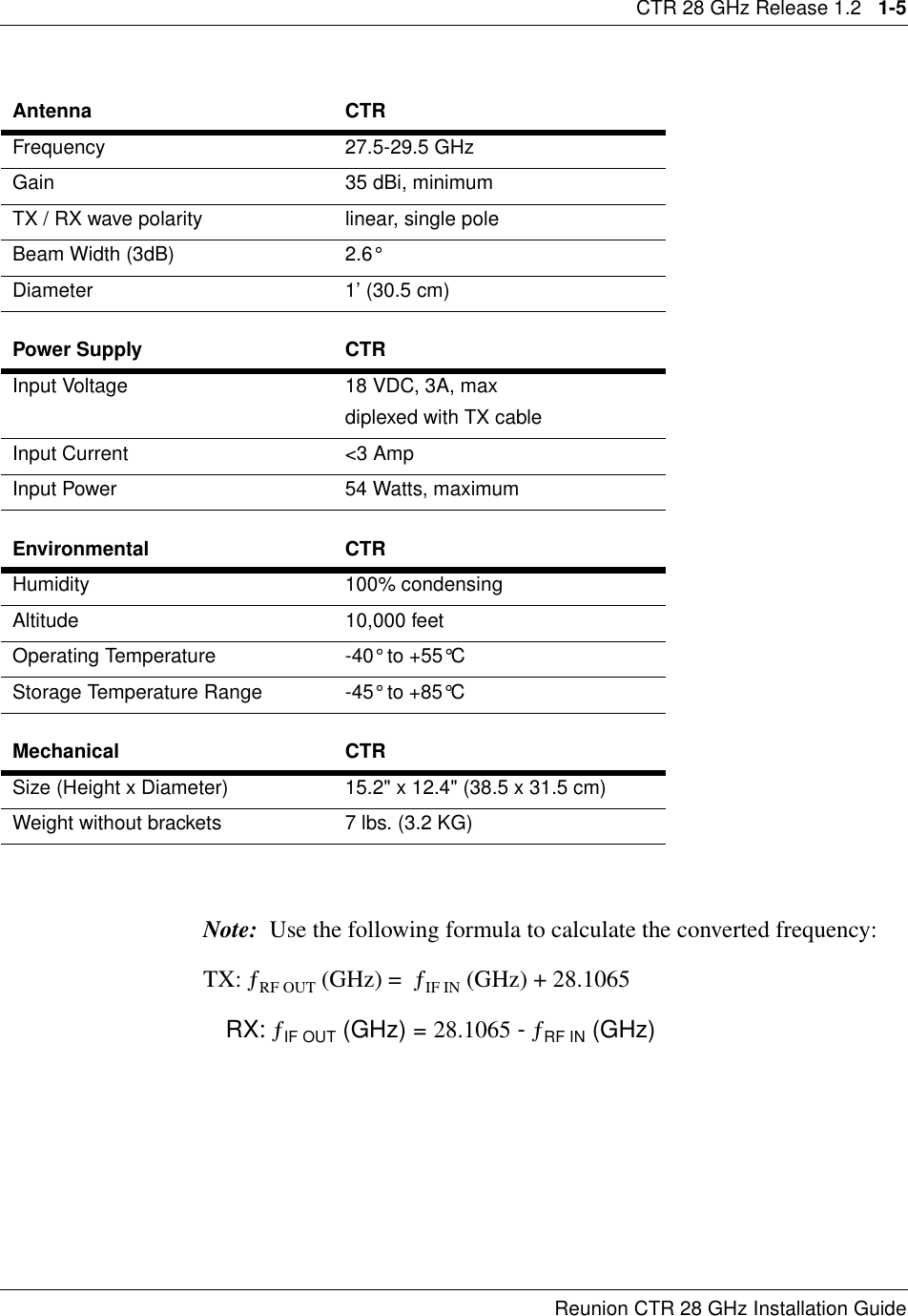 CTR 28 GHz Release 1.2   1-5Reunion CTR 28 GHz Installation GuideNote:  Use the following formula to calculate the converted frequency:          TX: ƒRF OUT (GHz) =  ƒIF IN (GHz) + 28.1065                                  RX: ƒIF OUT (GHz) = 28.1065 - ƒRF IN (GHz)                   Antenna CTRFrequency 27.5-29.5 GHzGain 35 dBi, minimumTX / RX wave polarity linear, single poleBeam Width (3dB) 2.6° Diameter 1’ (30.5 cm)Power Supply CTRInput Voltage 18 VDC, 3A, maxdiplexed with TX cableInput Current &lt;3 AmpInput Power 54 Watts, maximumEnvironmental CTRHumidity 100% condensingAltitude 10,000 feetOperating Temperature -40° to +55°CStorage Temperature Range -45° to +85°CMechanical CTRSize (Height x Diameter) 15.2&quot; x 12.4&quot; (38.5 x 31.5 cm)Weight without brackets 7 lbs. (3.2 KG)