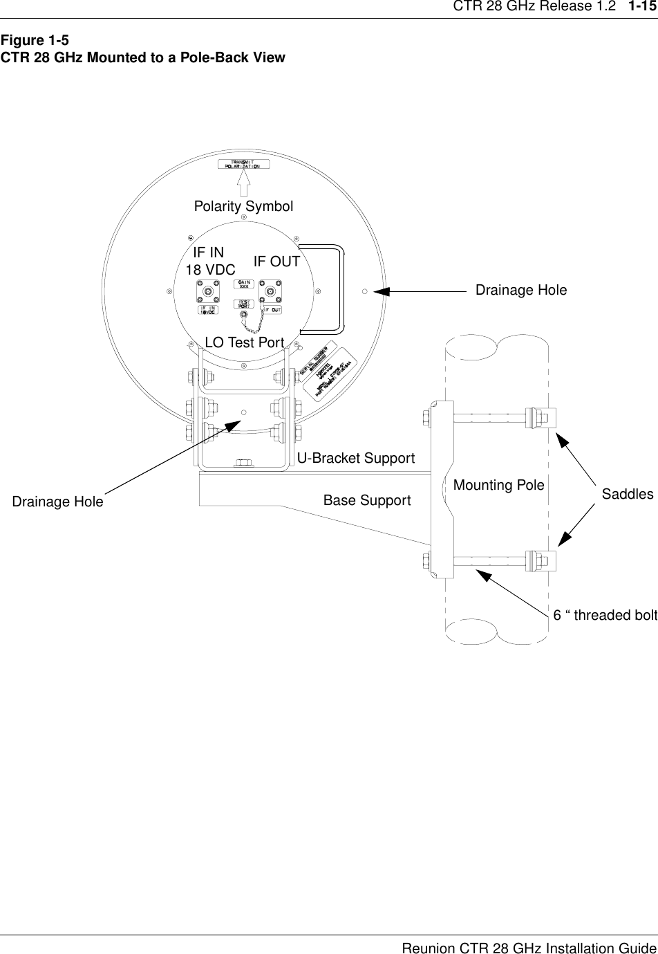 CTR 28 GHz Release 1.2   1-15Reunion CTR 28 GHz Installation GuideFigure 1-5 CTR 28 GHz Mounted to a Pole-Back ViewU-Bracket SupportDrainage Hole  Polarity SymbolMounting PoleIF IN18 VDC IF OUTLO Test Port  Drainage Hole  6 “ threaded boltBase Support Saddles