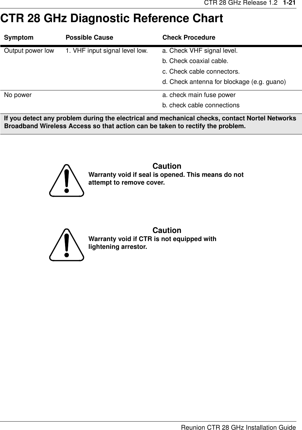 CTR 28 GHz Release 1.2   1-21Reunion CTR 28 GHz Installation GuideCTR 28 GHz Diagnostic Reference ChartSymptom Possible Cause Check ProcedureOutput power low 1. VHF input signal level low. a. Check VHF signal level.b. Check coaxial cable.c. Check cable connectors. d. Check antenna for blockage (e.g. guano)No power a. check main fuse powerb. check cable connectionsIf you detect any problem during the electrical and mechanical checks, contact Nortel Networks Broadband Wireless Access so that action can be taken to rectify the problem.CautionWarranty void if seal is opened. This means do not attempt to remove cover.CautionWarranty void if CTR is not equipped with lightening arrestor.