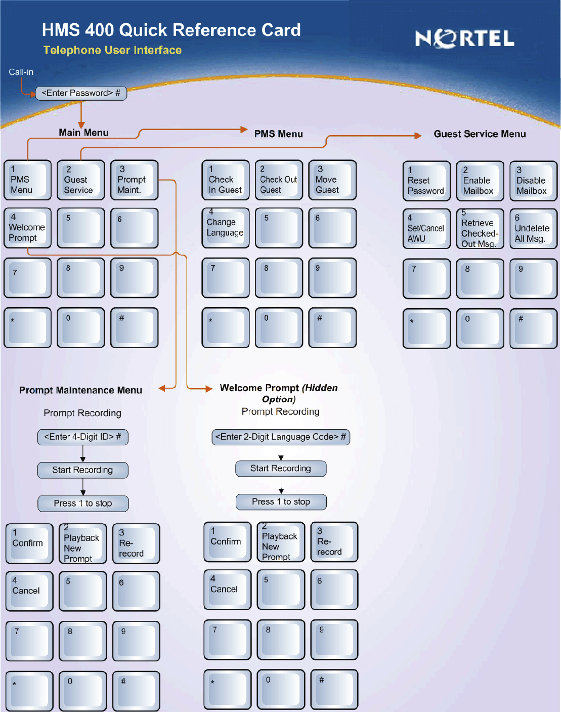 Page 7 of 8 - Nortel-Networks Nortel-Networks-Nortel-Baystack-Instant-Internet-400-Users-Manual- HMS400 Telephone User Interface (TUI)  Nortel-networks-nortel-baystack-instant-internet-400-users-manual