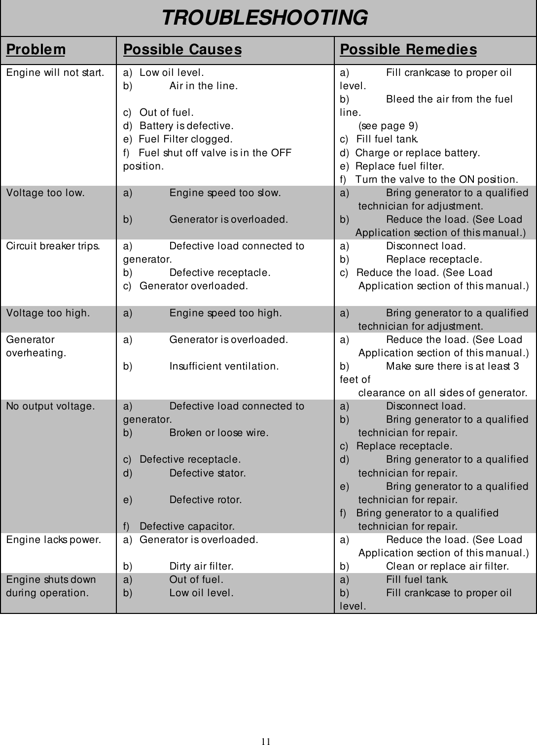 Page 12 of 12 - North-Star North-Star-6500-Dpg-Users-Manual-  North-star-6500-dpg-users-manual
