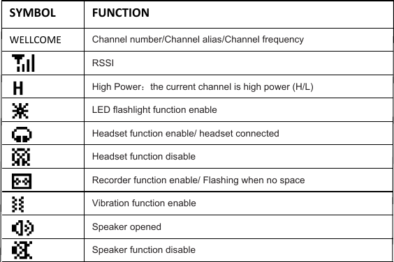 SYMBOL FUNCTIONWELLCOME Channel number/Channel alias/Channel frequencyRSSIHigh Power：the current channel is high power (H/L)LED flashlight function enableHeadset function enable/ headset connectedHeadset function disableRecorder function enable/ Flashing when no spaceVibration function enableSpeaker openedSpeaker function disable   