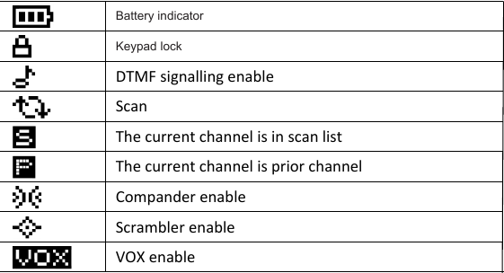    Battery indicatorKeypad lockDTMF signalling enableScanThe current channel is in scan listThe current channel is prior channelCompander enableScrambler enableVOX enable