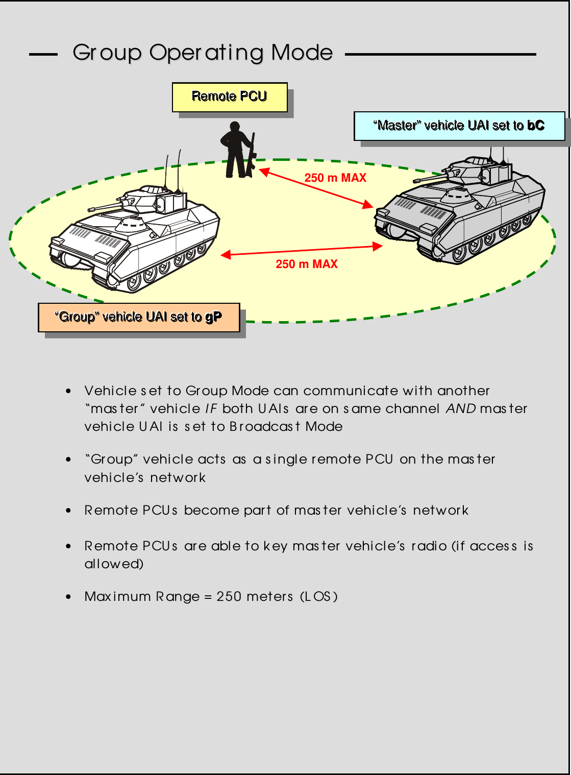GGrroouupp  OOppeerraattiinngg  MMooddee• Vehicle s et to Group Mode can communicate with another“mas ter” vehicle I F  both U AI s are on s ame channel AND mas tervehicle U AI is set to B roadcas t Mode• “Group” vehicle acts as a s i ngle remote PCU on the mas tervehicle’s network• R emote PCU s become part of mas ter vehicle’s network• R emote PCU s are able to key master vehicle’s radio (if access isallowed)• Max imum Range = 250 meters (LOS)“““GGGrrrooouuuppp”””   vvveeehhhiiicccllleee   UUUAAAIII   ssseeettt   tttooo   gggPPP250 m MAX“““MMMaaasssttteeerrr”””   vvveeehhhiiicccllleee   UUUAAAIII   ssseeettt   tttooo   bbbCCCRRReeemmmooottteee   PPPCCCUUU250 m MAX