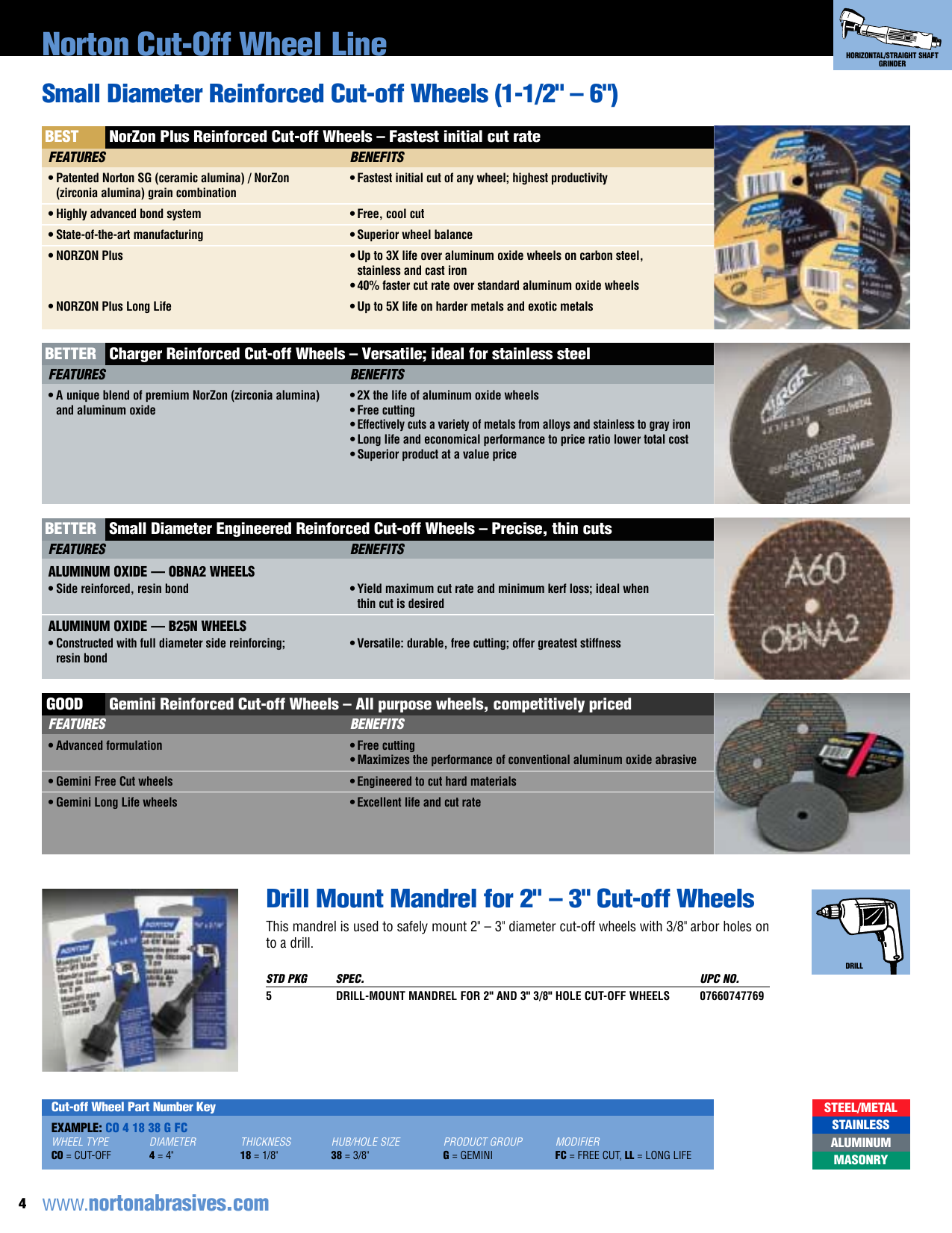 Page 4 of 12 - Norton-Abrasives Norton-Abrasives-Cut-Off-Wheels-For-Metal-Fabrication-Users-Manual-  Norton-abrasives-cut-off-wheels-for-metal-fabrication-users-manual