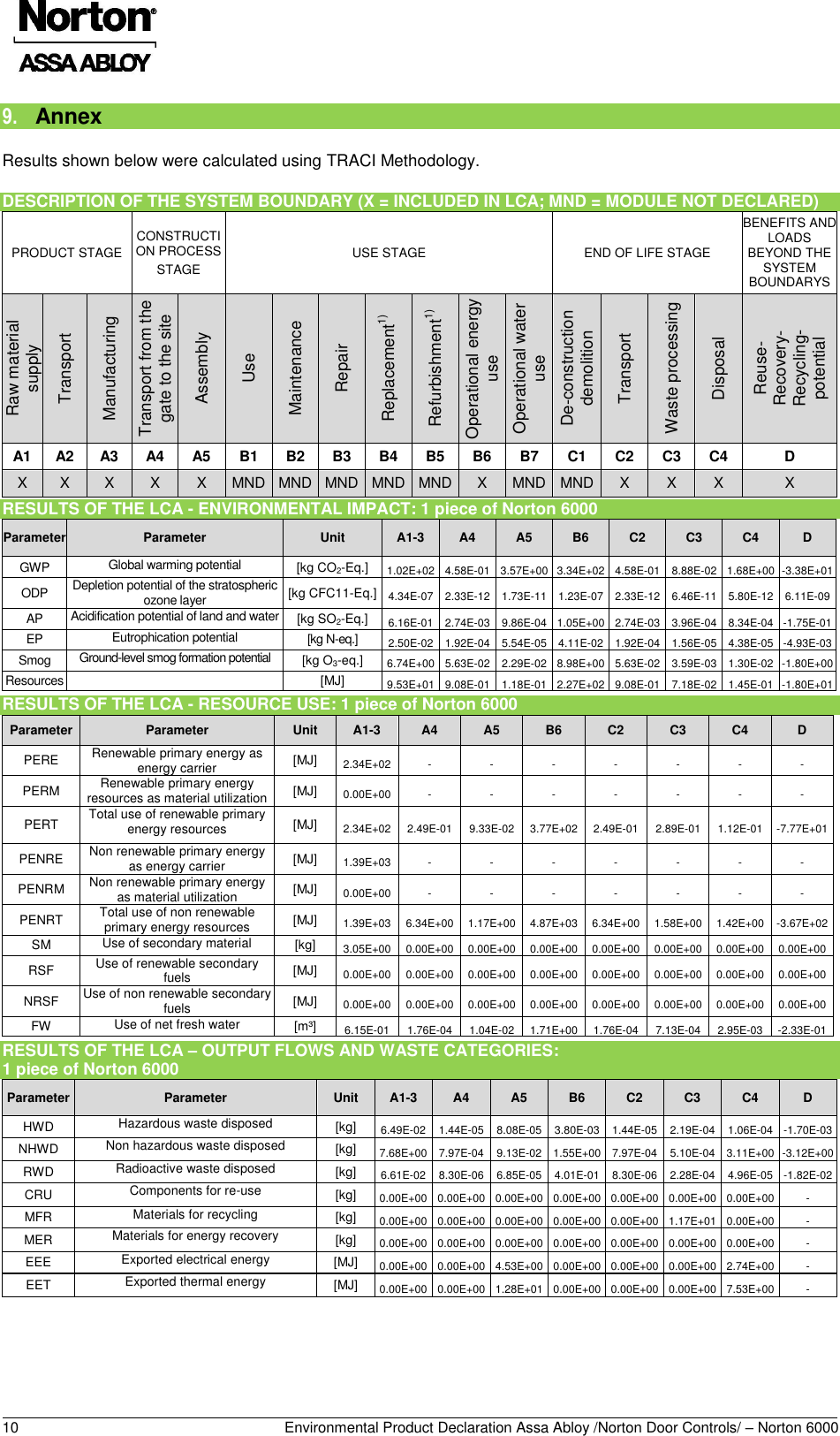 Page 11 of 12 - Norton  6000 Series Swinging Door Operator - Environmental Product Declaration (EPD) 157.1 ASSA ABLOY Mr EPD