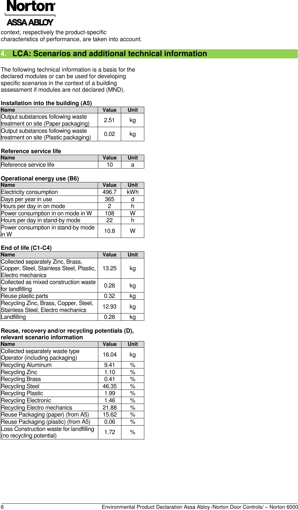 Page 7 of 12 - Norton  6000 Series Swinging Door Operator - Environmental Product Declaration (EPD) 157.1 ASSA ABLOY Mr EPD