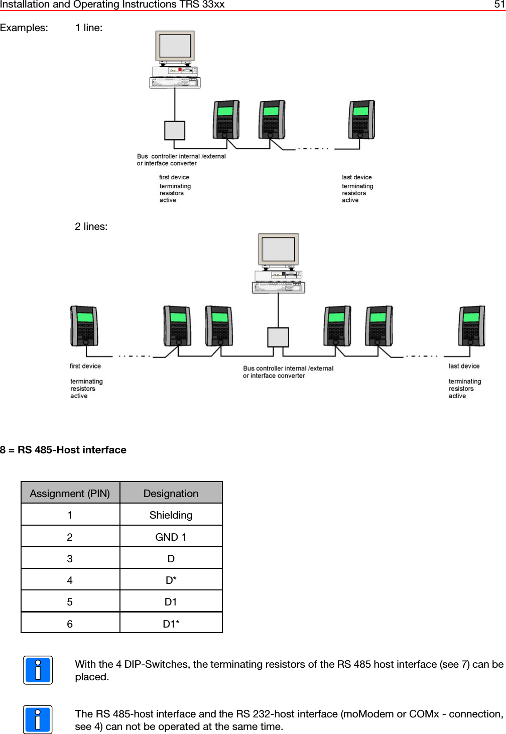 Installation and Operating Instructions TRS 33xx 51Examples: 1 line:2 lines:8 = RS 485-Host interfaceAssignment (PIN) Designation1 Shielding2 GND 13D4D*5D16 D1*With the 4 DIP-Switches, the terminating resistors of the RS 485 host interface (see 7) can beplaced.The RS 485-host interface and the RS 232-host interface (moModem or COMx - connection,see 4) can not be operated at the same time.