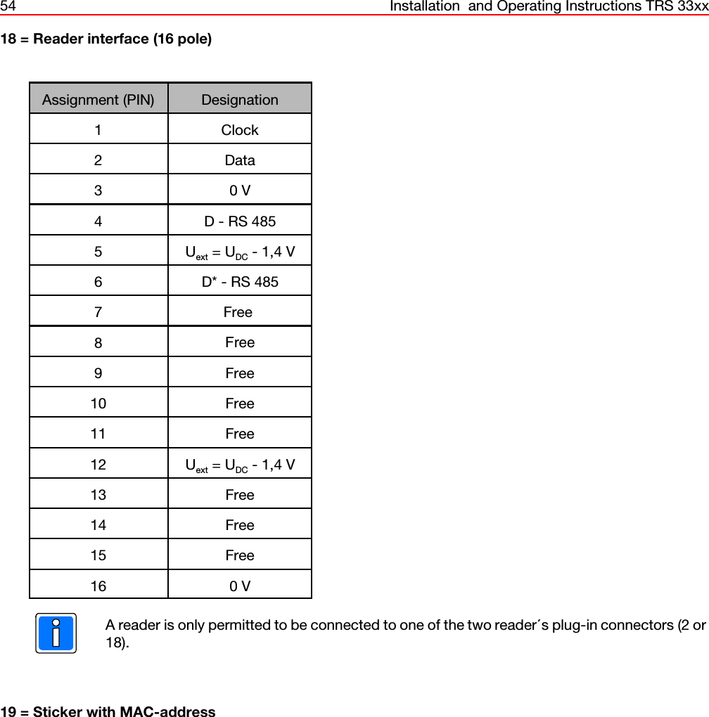 54 Installation  and Operating Instructions TRS 33xx18 = Reader interface (16 pole)Assignment (PIN) Designation1 Clock2 Data30 V4 D - RS 4855Uext = UDC - 1,4 V6 D* - RS 4857 Free 8Free9 Free10 Free11 Free12 Uext = UDC - 1,4 V13 Free14 Free15 Free16 0 VA reader is only permitted to be connected to one of the two readers plug-in connectors (2 or18).19 = Sticker with MAC-address