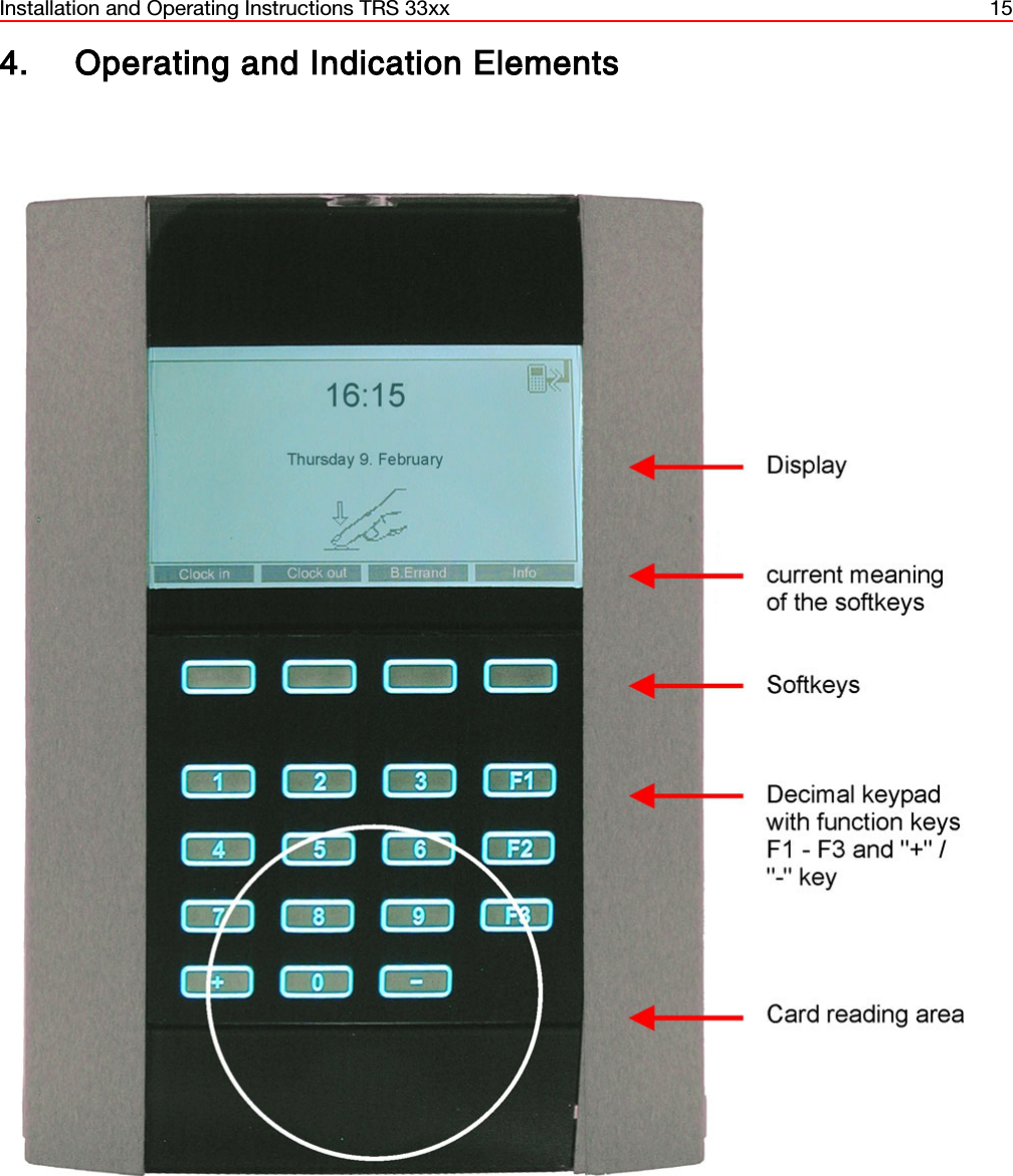 Installation and Operating Instructions TRS 33xx 154. Operating and Indication Elements