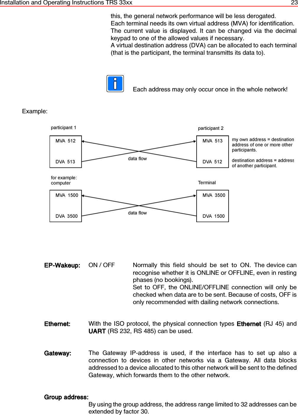 Installation and Operating Instructions TRS 33xx 23this, the general network performance will be less derogated.Each terminal needs its own virtual address (MVA) for identification.The current value is displayed. It can be changed via the decimalkeypad to one of the allowed values if necessary.A virtual destination address (DVA) can be allocated to each terminal(that is the participant, the terminal transmitts its data to).Each address may only occur once in the whole network!Example:EP-Wakeup: ON / OFF Normally this field should be set to ON. The device canrecognise whether it is ONLINE or OFFLINE, even in restingphases (no bookings).Set to OFF, the ONLINE/OFFLINE connection will only bechecked when data are to be sent. Because of costs, OFF isonly recommended with dailing network connections.Ethernet: With the ISO protocol, the physical connection types Ethernet (RJ 45) andUART (RS 232, RS 485) can be used. Gateway: The Gateway IP-address is used, if the interface has to set up also aconnection to devices in other networks via a Gateway. All data blocksaddressed to a device allocated to this other network will be sent to the definedGateway, which forwards them to the other network.Group address:By using the group address, the address range limited to 32 addresses can beextended by factor 30.