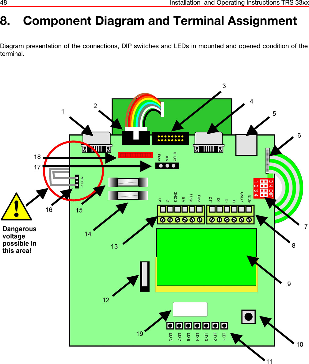 48 Installation  and Operating Instructions TRS 33xx8. Component Diagram and Terminal AssignmentDiagram presentation of the connections, DIP switches and LEDs in mounted and opened condition of theterminal. 