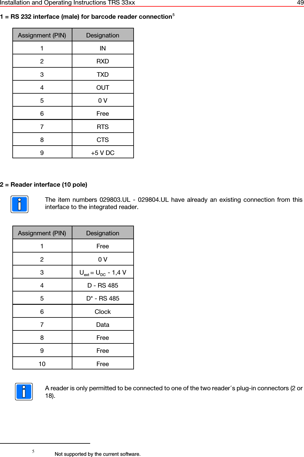 Installation and Operating Instructions TRS 33xx 495Not supported by the current software.1 = RS 232 interface (male) for barcode reader connection5Assignment (PIN) Designation1IN2 RXD3 TXD4 OUT50 V6 Free7 RTS8 CTS9 +5 V DC2 = Reader interface (10 pole) The item numbers 029803.UL - 029804.UL have already an existing connection from thisinterface to the integrated reader.Assignment (PIN) Designation1 Free20 V3Uext = UDC  - 1,4 V4 D - RS 4855 D* - RS 4856 Clock7 Data8 Free9 Free10 FreeA reader is only permitted to be connected to one of the two readers plug-in connectors (2 or18).