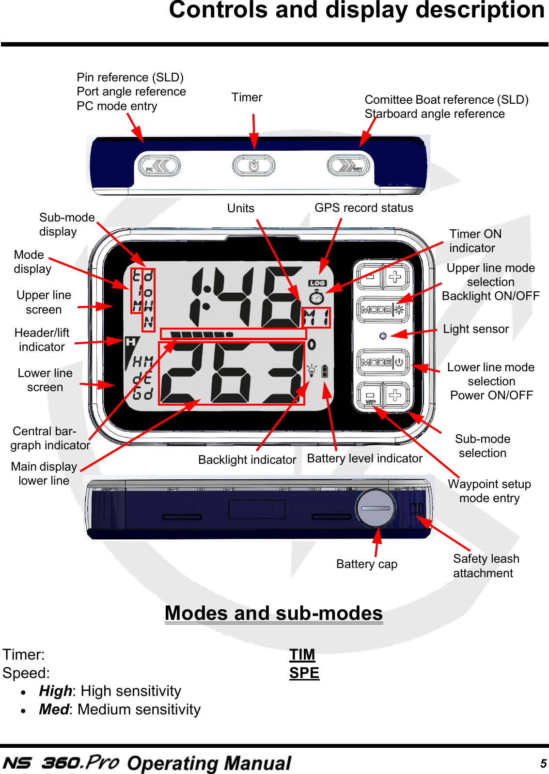 5Modes and sub-modesTimer:  TIMSpeed:  SPE&bull;High: High sensitivity&bull;Med: Medium sensitivityTimerUpper line mode selection Backlight ON/OFFLower line mode selectionPower ON/OFFSub-mode selectionComittee Boat reference (SLD)Starboard angle referenceSafety leash attachmentPin reference (SLD)Port angle referencePC mode entryUpper line screenLower line screenModedisplaySub-modedisplayGPS record statusLight sensorBattery capHeader/lift indicatorBacklight indicator Battery level indicatorTimer ONindicatorCentral bar-graph indicatorUnitsMain displaylower line Waypoint setup mode entryControls and display description