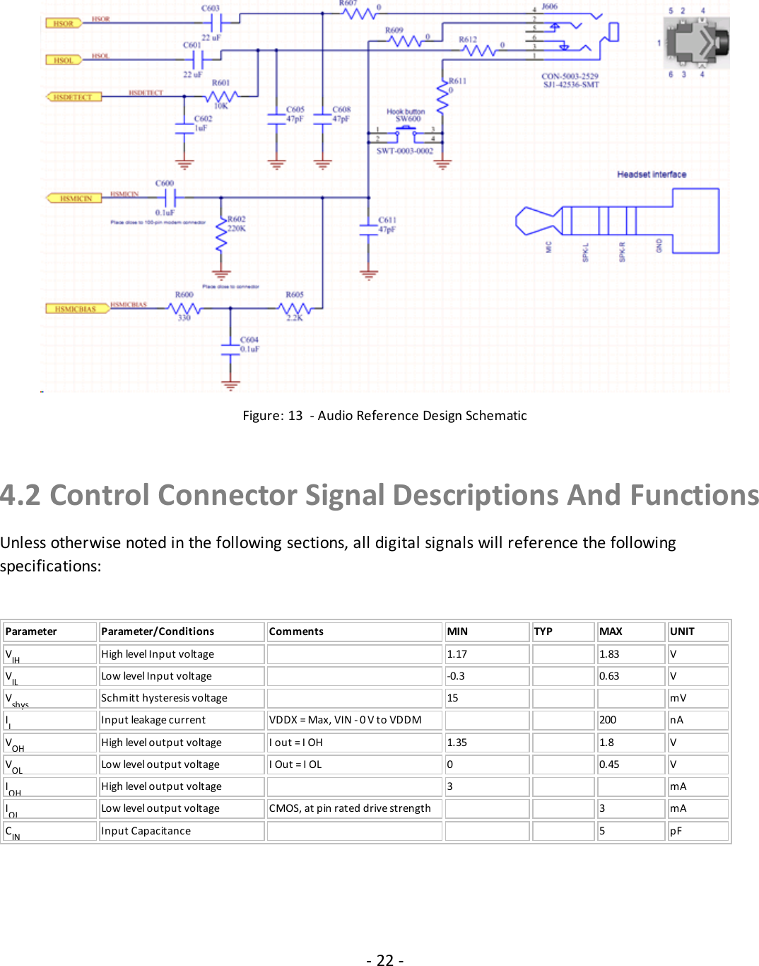Figure: 13 - Audio Reference Design Schematic4.2 Control Connector Signal Descriptions And FunctionsUnless otherwise noted in the following sections, all digital signals will reference the followingspecifications:Parameter Parameter/Conditions Comments MIN TYP MAX UNITVIH High level Input voltage 1.17 1.83 VVIL Low level Input voltage -0.3 0.63 VVshys Schmitt hysteresis voltage 15 mVILInput leakage current VDDX = Max, VIN - 0 V to VDDM 200 nAVOH High level output voltage I out = I OH 1.35 1.8 VVOL Low leveloutput voltage I Out = I OL 0 0.45 VIOH High level output voltage 3 mAIOL Low level output voltage CMOS, at pin rated drive strength 3 mACIN Input Capacitance 5 pF- 22 -