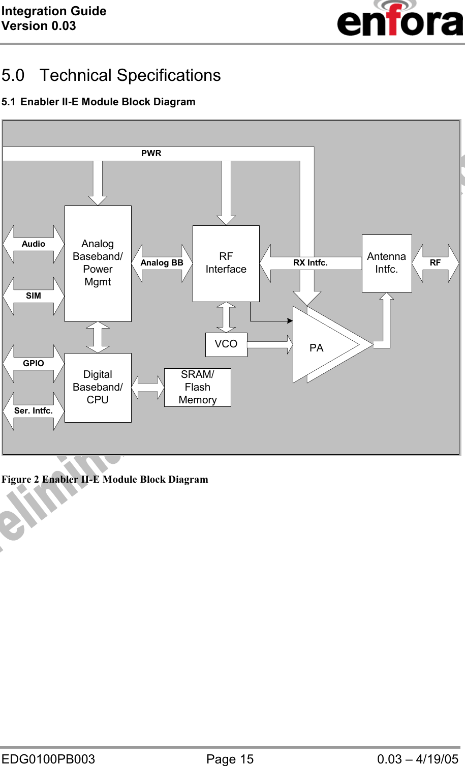 Integration Guide  Version 0.03   EDG0100PB003  Page 15  0.03 – 4/19/05  5.0 Technical Specifications  5.1  Enabler II-E Module Block Diagram   Figure 2 Enabler II-E Module Block Diagram  PWRDigitalBaseband/CPUSRAM/FlashMemoryAnalogBaseband/PowerMgmtRFInterfacePAVCOSer. Intfc.SIMAudioGPIOAnalog BB AntennaIntfc.RX Intfc. RF