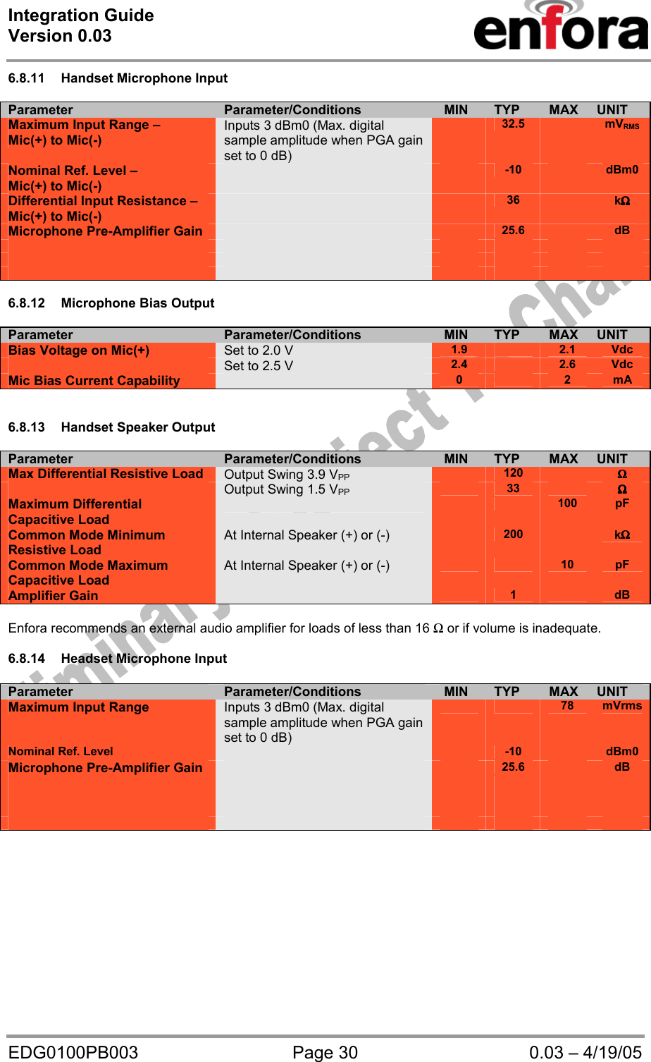 Integration Guide  Version 0.03   EDG0100PB003  Page 30  0.03 – 4/19/05 6.8.11  Handset Microphone Input  Parameter Parameter/Conditions   MIN       TYP        MAX     UNIT Maximum Input Range –  Mic(+) to Mic(-) Inputs 3 dBm0 (Max. digital sample amplitude when PGA gain set to 0 dB)  32.5   mVRMS Nominal Ref. Level – Mic(+) to Mic(-)   -10   dBm0 Differential Input Resistance –  Mic(+) to Mic(-)   36   kΩΩΩΩ Microphone Pre-Amplifier Gain    25.6   dB                             6.8.12  Microphone Bias Output  Parameter Parameter/Conditions   MIN       TYP        MAX     UNIT Bias Voltage on Mic(+)  Set to 2.0 V 1.9   2.1  Vdc  Set to 2.5 V 2.4   2.6  Vdc Mic Bias Current Capability   0   2  mA   6.8.13  Handset Speaker Output   Parameter Parameter/Conditions   MIN       TYP        MAX     UNIT Max Differential Resistive Load  Output Swing 3.9 VPP  120   ΩΩΩΩ  Output Swing 1.5 VPP  33   ΩΩΩΩ Maximum Differential Capacitive Load      100  pF Common Mode Minimum Resistive Load At Internal Speaker (+) or (-)   200   kΩΩΩΩ Common Mode Maximum Capacitive Load At Internal Speaker (+) or (-)      10  pF Amplifier Gain    1   dB  Enfora recommends an external audio amplifier for loads of less than 16 Ω or if volume is inadequate.  6.8.14  Headset Microphone Input  Parameter Parameter/Conditions   MIN       TYP        MAX     UNIT Maximum Input Range  Inputs 3 dBm0 (Max. digital sample amplitude when PGA gain set to 0 dB)     78  mVrms Nominal Ref. Level    -10   dBm0 Microphone Pre-Amplifier Gain    25.6   dB                                               