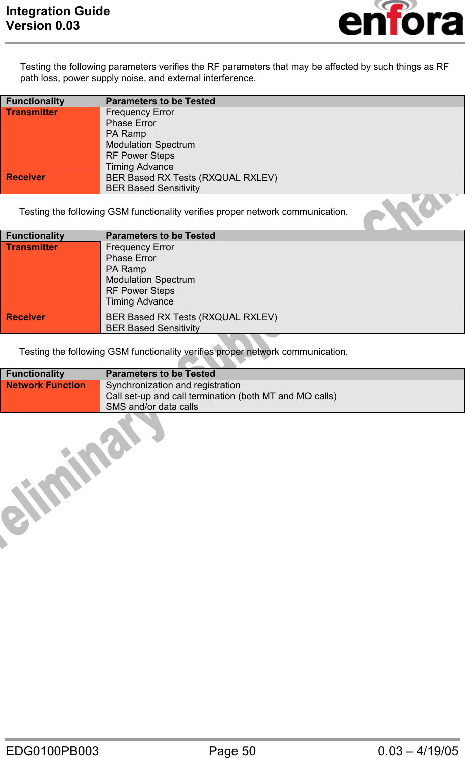 Integration Guide  Version 0.03   EDG0100PB003  Page 50  0.03 – 4/19/05  Testing the following parameters verifies the RF parameters that may be affected by such things as RF path loss, power supply noise, and external interference.  Functionality  Parameters to be Tested Transmitter  Frequency Error Phase Error PA Ramp Modulation Spectrum RF Power Steps Timing Advance Receiver  BER Based RX Tests (RXQUAL RXLEV) BER Based Sensitivity       Testing the following GSM functionality verifies proper network communication.  Functionality Parameters to be Tested Transmitter  Frequency Error Phase Error PA Ramp Modulation Spectrum RF Power Steps Timing Advance Receiver  BER Based RX Tests (RXQUAL RXLEV) BER Based Sensitivity       Testing the following GSM functionality verifies proper network communication.  Functionality  Parameters to be Tested Network Function  Synchronization and registration Call set-up and call termination (both MT and MO calls) SMS and/or data calls  