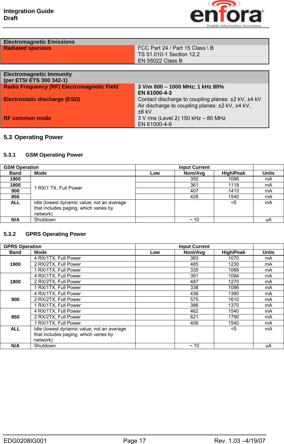 Integration Guide  Draft EDG0208IG001  Page 17  Rev. 1.03 –4/19/07  Electromagnetic Emissions Radiated spurious  FCC Part 24 / Part 15 Class \ B TS 51.010-1 Section 12.2 EN 55022 Class B  Electromagnetic Immunity  (per ETSI ETS 300 342-1) Radio Frequency (RF) Electromagnetic Field 3 V/m 800 –1000 MHz; 1 kHz 80% EN 61000-4-3 Electrostatic discharge (ESD)  Contact discharge to coupling planes: ±2 kV, ±4 kV Air discharge to coupling planes: ±2 kV, ±4 kV, ±8 kV RF common mode  3 V rms (Level 2) 150 kHz – 80 MHz EN 61000-4-6  5.3 Operating Power   5.3.1  GSM Operating Power  GSM Operation  Input Current   Band Mode  Low  Nom/Avg  High/Peak  Units 1900 1 RX/1 TX, Full Power  350 1086 mA 1800   361 1118 mA 900   407 1410 mA 850   428 1540 mA ALL  Idle (lowest dynamic value; not an average that includes paging, which varies by network)   &lt;5 mA N/A  Shutdown    ~ 10     uA  5.3.2  GPRS Operating Power  GPRS Operation  Input Current   Band Mode  Low  Nom/Avg  High/Peak  Units 1900  4 RX/1TX, Full Power    383  1070  mA 2 RX/2TX, Full Power    485  1230  mA 1 RX/1TX, Full Power    335  1066  mA 1800  4 RX/1TX, Full Power    391  1094  mA 2 RX/2TX, Full Power    487  1270  mA 1 RX/1TX, Full Power    338  1086  mA 900  4 RX/1TX, Full Power    436  1390  mA 2 RX/2TX, Full Power    575  1610  mA 1 RX/1TX, Full Power    386  1370  mA 850  4 RX/1TX, Full Power    462  1540  mA 2 RX/2TX, Full Power    621  1790  mA 1 RX/1TX, Full Power    406  1540  mA ALL  Idle (lowest dynamic value; not an average that includes paging, which varies by network)   &lt;5 mA N/A  Shutdown    ~ 10     uA          