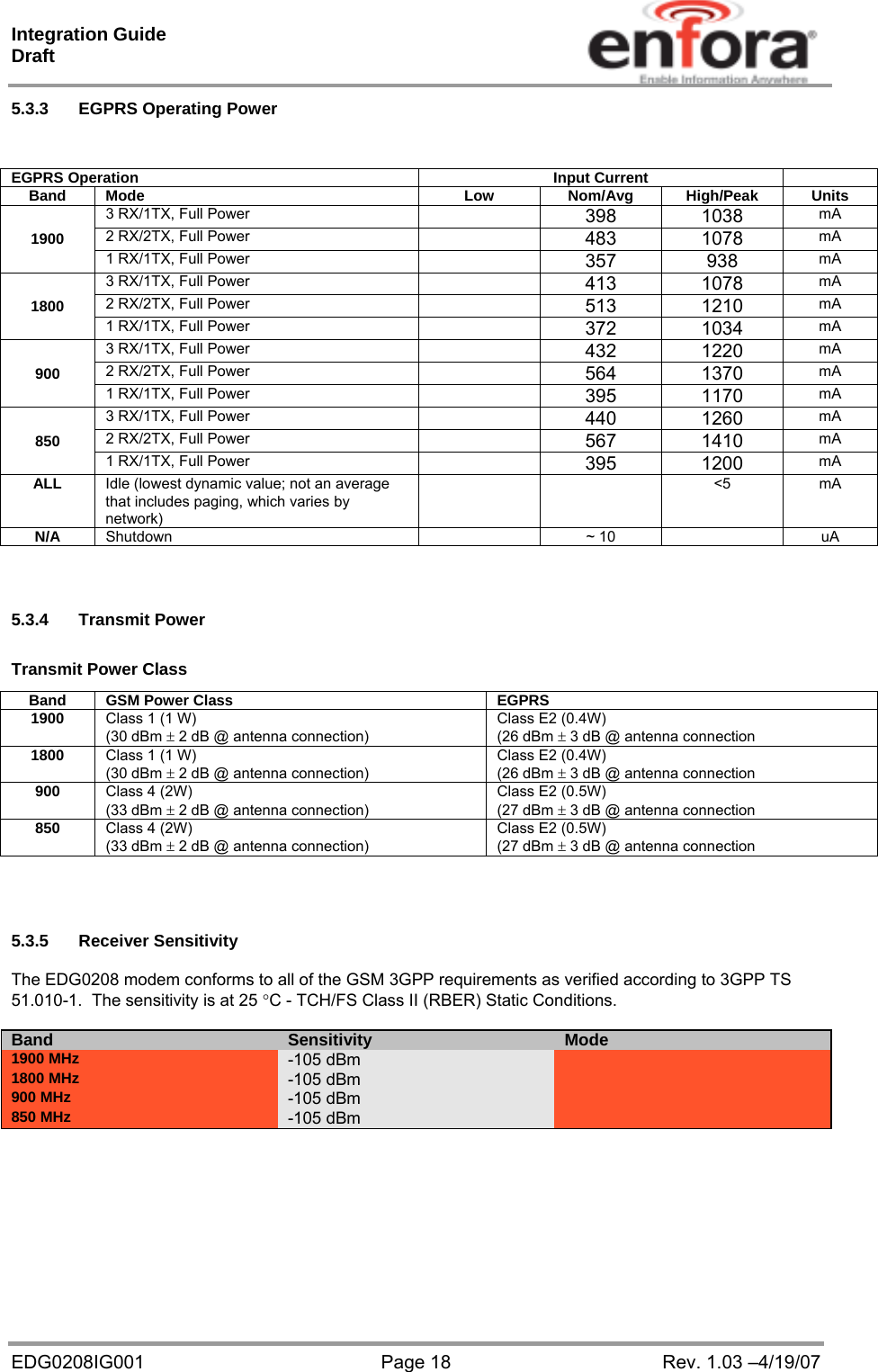 Integration Guide  Draft EDG0208IG001  Page 18  Rev. 1.03 –4/19/07 5.3.3  EGPRS Operating Power   EGPRS Operation  Input Current   Band Mode  Low  Nom/Avg  High/Peak  Units 1900 3 RX/1TX, Full Power    398 1038 mA 2 RX/2TX, Full Power    483 1078 mA 1 RX/1TX, Full Power    357 938 mA 1800 3 RX/1TX, Full Power    413 1078 mA 2 RX/2TX, Full Power    513 1210 mA 1 RX/1TX, Full Power    372 1034 mA 900 3 RX/1TX, Full Power    432 1220 mA 2 RX/2TX, Full Power    564 1370 mA 1 RX/1TX, Full Power    395 1170 mA 850 3 RX/1TX, Full Power    440 1260 mA 2 RX/2TX, Full Power    567 1410 mA 1 RX/1TX, Full Power    395 1200 mA ALL  Idle (lowest dynamic value; not an average that includes paging, which varies by network)   &lt;5 mA N/A  Shutdown    ~ 10     uA    5.3.4 Transmit Power  Transmit Power Class Band  GSM Power Class  EGPRS 1900  Class 1 (1 W) (30 dBm  2 dB @ antenna connection) Class E2 (0.4W) (26 dBm  3 dB @ antenna connection 1800  Class 1 (1 W) (30 dBm  2 dB @ antenna connection) Class E2 (0.4W) (26 dBm  3 dB @ antenna connection 900  Class 4 (2W) (33 dBm  2 dB @ antenna connection) Class E2 (0.5W) (27 dBm  3 dB @ antenna connection 850  Class 4 (2W) (33 dBm  2 dB @ antenna connection) Class E2 (0.5W) (27 dBm  3 dB @ antenna connection    5.3.5 Receiver Sensitivity  The EDG0208 modem conforms to all of the GSM 3GPP requirements as verified according to 3GPP TS 51.010-1.  The sensitivity is at 25 C - TCH/FS Class II (RBER) Static Conditions.  Band Sensitivity Mode1900 MHz -105 dBm 1800 MHz  -105 dBm 900 MHz  -105 dBm 850 MHz -105 dBm   