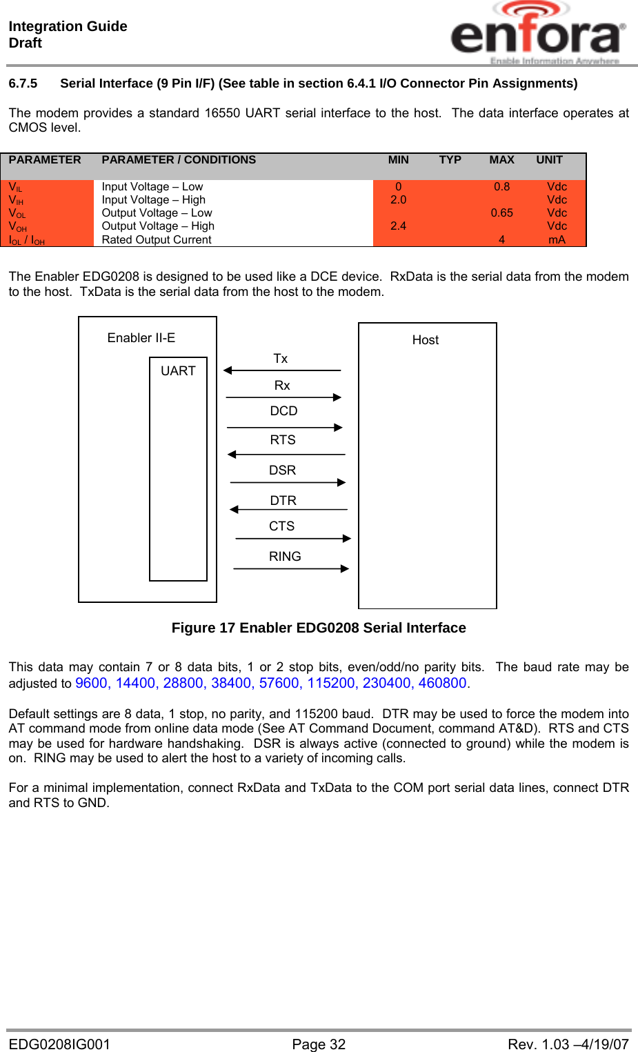 Integration Guide  Draft EDG0208IG001  Page 32  Rev. 1.03 –4/19/07 6.7.5  Serial Interface (9 Pin I/F) (See table in section 6.4.1 I/O Connector Pin Assignments)  The modem provides a standard 16550 UART serial interface to the host.  The data interface operates at CMOS level.            The Enabler EDG0208 is designed to be used like a DCE device.  RxData is the serial data from the modem to the host.  TxData is the serial data from the host to the modem.                       Figure 17 Enabler EDG0208 Serial Interface  This data may contain 7 or 8 data bits, 1 or 2 stop bits, even/odd/no parity bits.  The baud rate may be adjusted to 9600, 14400, 28800, 38400, 57600, 115200, 230400, 460800.  Default settings are 8 data, 1 stop, no parity, and 115200 baud.  DTR may be used to force the modem into AT command mode from online data mode (See AT Command Document, command AT&amp;D).  RTS and CTS may be used for hardware handshaking.  DSR is always active (connected to ground) while the modem is on.  RING may be used to alert the host to a variety of incoming calls.  For a minimal implementation, connect RxData and TxData to the COM port serial data lines, connect DTR and RTS to GND.  PARAMETER PARAMETER / CONDITIONS MIN  TYP  MAX  UNIT  VIL  Input Voltage – Low  0   0.8  Vdc VIH  Input Voltage – High  2.0      Vdc VOL  Output Voltage – Low      0.65  Vdc VOH  Output Voltage – High  2.4      Vdc IOL / IOH Rated Output Current      4  mA RING CTS DTR DSR RTS Rx Tx Enabler II-E UART DCD Host 