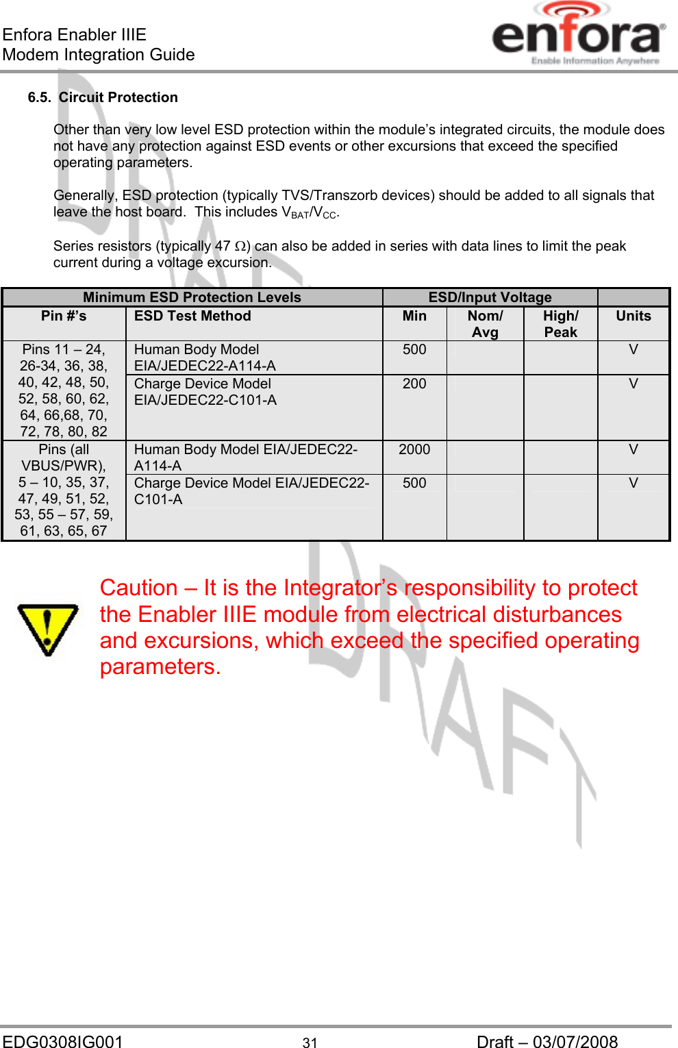 Enfora Enabler IIIE Modem Integration Guide 6.5. Circuit Protection  Other than very low level ESD protection within the module’s integrated circuits, the module does not have any protection against ESD events or other excursions that exceed the specified operating parameters.  Generally, ESD protection (typically TVS/Transzorb devices) should be added to all signals that leave the host board.  This includes V /V . BAT CC Series resistors (typically 47 Ω) can also be added in series with data lines to limit the peak current during a voltage excursion.   EDG0308IG001  31  Draft – 03/07/2008 Minimum ESD Protection Levels  ESD/Input Voltage   Pin #’s  ESD Test Method  Min  Nom/ Avg High/ Peak Units Human Body Model EIA/JEDEC22-A114-A 500      V Pins 11 – 24, 26-34, 36, 38, 40, 42, 48, 50, 52, 58, 60, 62, 64, 66,68, 70, 72, 78, 80, 82 Charge Device Model EIA/JEDEC22-C101-A 200      V Human Body Model EIA/JEDEC22-A114-A 2000      V Pins (all VBUS/PWR), 5 – 10, 35, 37, 47, 49, 51, 52, 53, 55 – 57, 59, 61, 63, 65, 67 Charge Device Model EIA/JEDEC22-C101-A 500      V   Caution – It is the Integrator’s responsibility to protect the Enabler IIIE module from electrical disturbances and excursions, which exceed the specified operating parameters.   