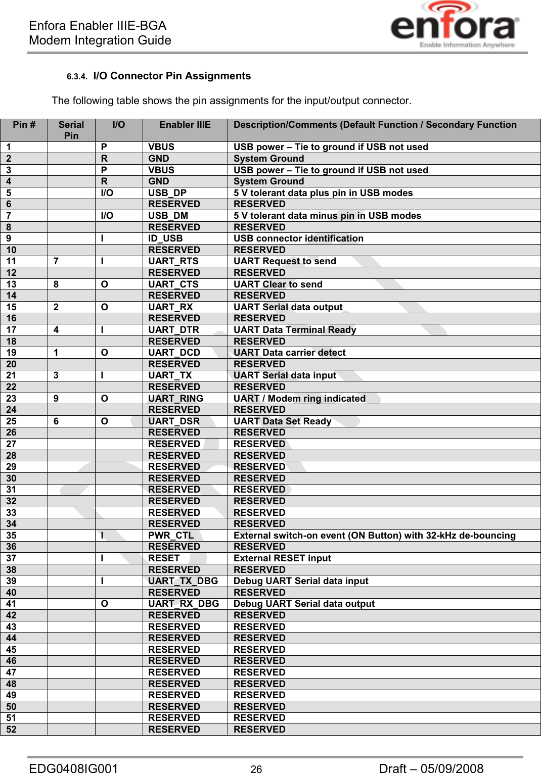 Enfora Enabler IIIE-BGA Modem Integration Guide EDG0408IG001  26  Draft – 05/09/2008 6.3.4.  I/O Connector Pin Assignments The following table shows the pin assignments for the input/output connector.    Pin #  Serial Pin I/O  Enabler IIIE  Description/Comments (Default Function / Secondary Function1   P VBUS USB power –Tie to ground if USB not used 2   R  GND  System Ground3   P VBUS USB power –Tie to ground if USB not used 4   R  GND  System Ground5    I/O  USB_DP  5 V tolerant data plus pin in USB modes  6    RESERVED  RESERVED7    I/O  USB_DM  5 V tolerant data minus pin in USB modes 8    RESERVED  RESERVED9    I  ID_USB  USB connector identification10    RESERVED  RESERVED11  7  I  UART_RTS  UART Request to send12    RESERVED  RESERVED13  8  O  UART_CTS  UART Clear to send14    RESERVED  RESERVED15  2  O  UART_RX  UART Serial data output16    RESERVED  RESERVED17  4  I  UART_DTR  UART Data Terminal Ready18    RESERVED  RESERVED19  1  O  UART_DCD  UART Data carrier detect20    RESERVED  RESERVED21  3  I  UART_TX  UART Serial data input22    RESERVED  RESERVED23  9  O  UART_RING  UART / Modem ring indicated24    RESERVED  RESERVED25  6  O  UART_DSR  UART Data Set Ready26    RESERVED  RESERVED27   RESERVED RESERVED28    RESERVED  RESERVED29   RESERVED RESERVED30    RESERVED  RESERVED31   RESERVED RESERVED32    RESERVED  RESERVED33   RESERVED RESERVED34    RESERVED  RESERVED35    I  PWR_CTL  External switch-on event (ON Button) with 32-kHz de-bouncing36    RESERVED  RESERVED37    I  RESET  External RESET input38    RESERVED  RESERVED39    I  UART_TX_DBG Debug UART Serial data input40    RESERVED  RESERVED41    O  UART_RX_DBG Debug UART Serial data output42    RESERVED  RESERVED43   RESERVED RESERVED44    RESERVED  RESERVED45   RESERVED RESERVED46    RESERVED  RESERVED47   RESERVED RESERVED48    RESERVED  RESERVED49   RESERVED RESERVED50    RESERVED  RESERVED51   RESERVED RESERVED52    RESERVED  RESERVED