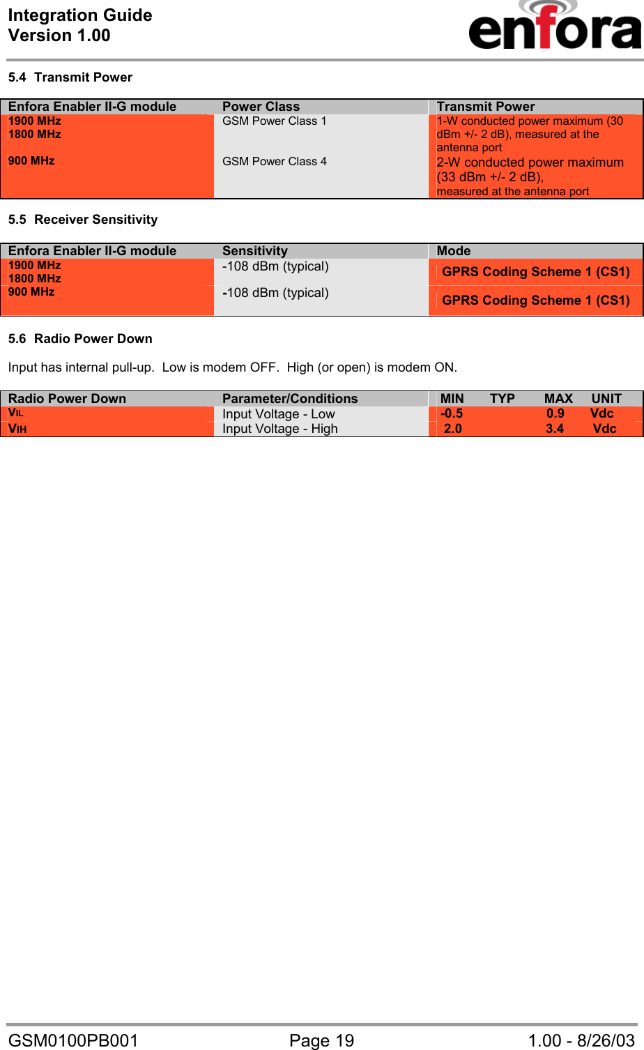 Integration Guide  Version 1.00   GSM0100PB001  Page 19  1.00 - 8/26/03 5.4 Transmit Power  Enfora Enabler II-G module Power Class Transmit Power 1900 MHz 1800 MHz GSM Power Class 1 1-W conducted power maximum (30 dBm +/- 2 dB), measured at the antenna port 900 MHz GSM Power Class 4 2-W conducted power maximum (33 dBm +/- 2 dB), measured at the antenna port  5.5 Receiver Sensitivity  Enfora Enabler II-G module Sensitivity Mode 1900 MHz 1800 MHz -108 dBm (typical)  GPRS Coding Scheme 1 (CS1) 900 MHz -108 dBm (typical)  GPRS Coding Scheme 1 (CS1)  5.6  Radio Power Down  Input has internal pull-up.  Low is modem OFF.  High (or open) is modem ON.  Radio Power Down Parameter/Conditions  MIN       TYP        MAX     UNIT VIL Input Voltage - Low   -0.5                       0.9       Vdc VIH  Input Voltage - High    2.0                       3.4        Vdc   