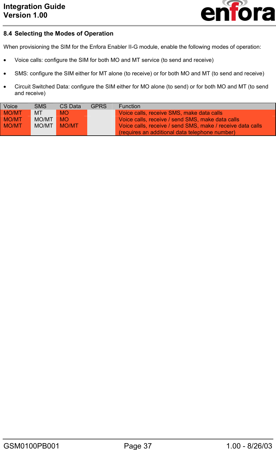 Integration Guide  Version 1.00   GSM0100PB001  Page 37  1.00 - 8/26/03 8.4  Selecting the Modes of Operation  When provisioning the SIM for the Enfora Enabler II-G module, enable the following modes of operation:  • Voice calls: configure the SIM for both MO and MT service (to send and receive)  • SMS: configure the SIM either for MT alone (to receive) or for both MO and MT (to send and receive)  • Circuit Switched Data: configure the SIM either for MO alone (to send) or for both MO and MT (to send and receive)  Voice  SMS  CS Data  GPRS  Function MO/MT  MT  MO   Voice calls, receive SMS, make data calls MO/MT  MO/MT MO  Voice calls, receive / send SMS, make data calls MO/MT  MO/MT MO/MT  Voice calls, receive / send SMS, make / receive data calls (requires an additional data telephone number)     