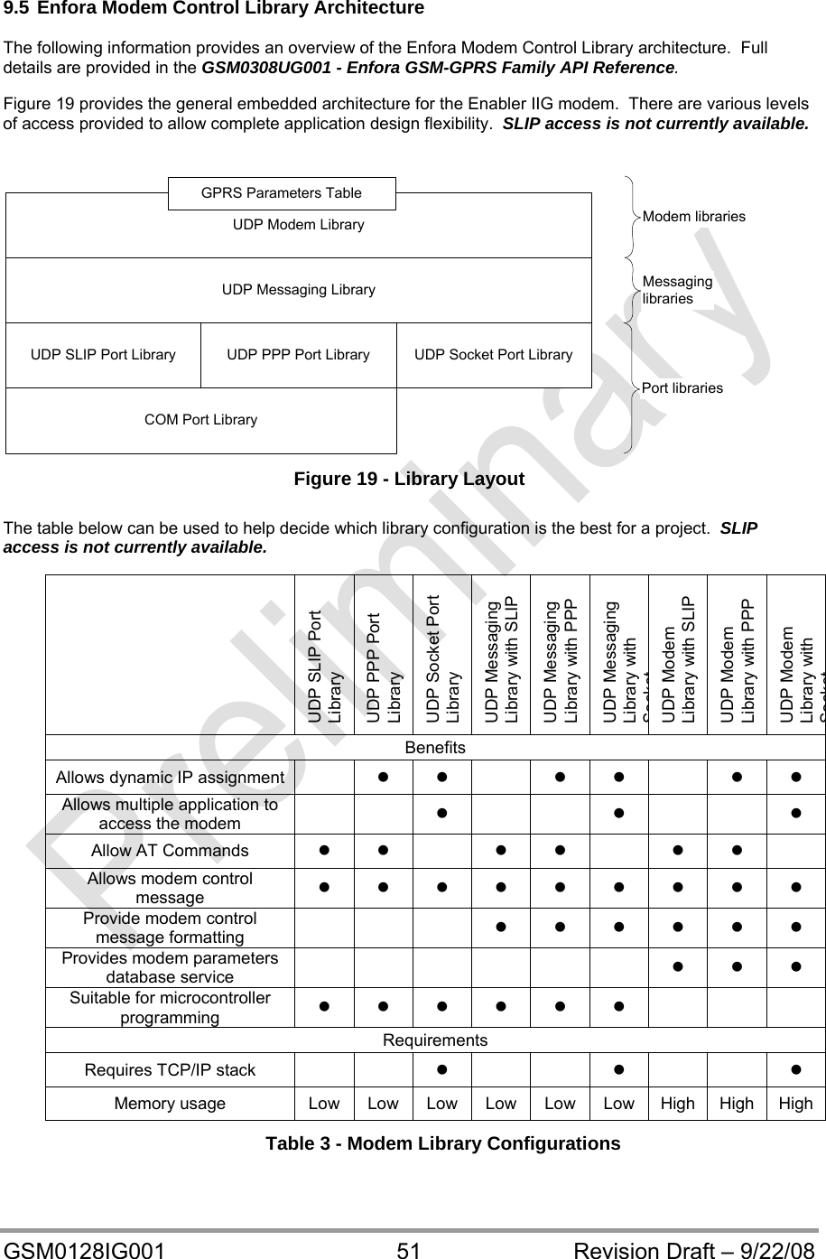  GSM0128IG001  51  Revision Draft – 9/22/08  9.5 Enfora Modem Control Library Architecture  The following information provides an overview of the Enfora Modem Control Library architecture.  Full details are provided in the GSM0308UG001 - Enfora GSM-GPRS Family API Reference.  Figure 19 provides the general embedded architecture for the Enabler IIG modem.  There are various levels of access provided to allow complete application design flexibility.  SLIP access is not currently available.  COM Port LibraryUDP SLIP Port Library UDP PPP Port Library UDP Socket Port LibraryUDP Messaging LibraryUDP Modem LibraryGPRS Parameters TablePort librariesMessaginglibrariesModem libraries Figure 19 - Library Layout  The table below can be used to help decide which library configuration is the best for a project.  SLIP access is not currently available.   UDP SLIP Port Library UDP PPP Port Library UDP Socket Port Library UDP Messaging Library with SLIP UDP Messaging Library with PPP UDP Messaging Library with SocketUDP Modem Library with SLIP UDP Modem Library with PPP UDP Modem Library with SocketBenefits Allows dynamic IP assignment            Allows multiple application to access the modem           Allow AT Commands           Allows modem control message           Provide modem control message formatting           Provides modem parameters database service           Suitable for microcontroller programming           Requirements Requires TCP/IP stack             Memory usage  Low Low Low Low Low Low High High High Table 3 - Modem Library Configurations  