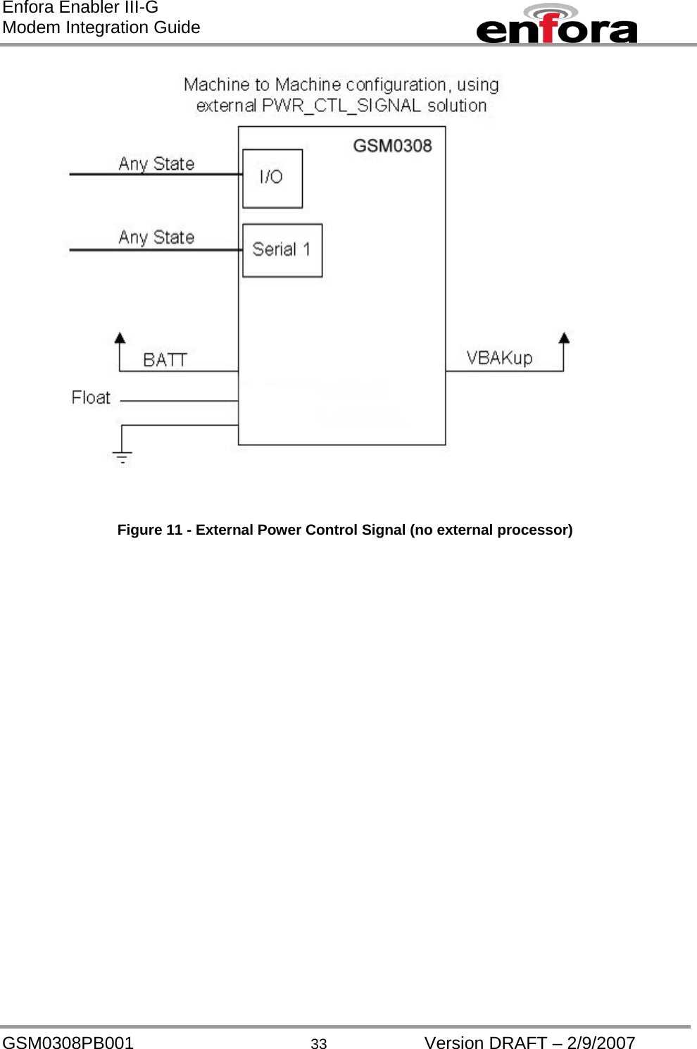 Enfora Enabler III-G Modem Integration Guide    Figure 11 - External Power Control Signal (no external processor) GSM0308PB001  33  Version DRAFT – 2/9/2007 
