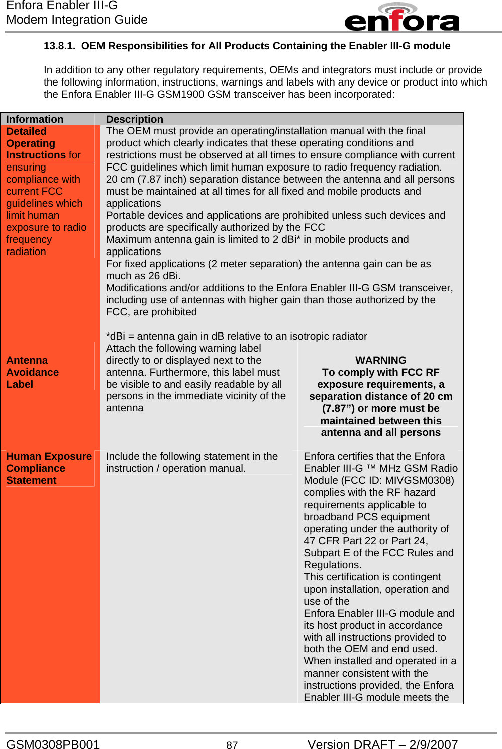 Enfora Enabler III-G Modem Integration Guide 13.8.1.  OEM Responsibilities for All Products Containing the Enabler III-G module  In addition to any other regulatory requirements, OEMs and integrators must include or provide the following information, instructions, warnings and labels with any device or product into which the Enfora Enabler III-G GSM1900 GSM transceiver has been incorporated:  Information  Description Detailed Operating Instructions for ensuring compliance with current FCC guidelines which limit human exposure to radio frequency radiation The OEM must provide an operating/installation manual with the final product which clearly indicates that these operating conditions and restrictions must be observed at all times to ensure compliance with current FCC guidelines which limit human exposure to radio frequency radiation. 20 cm (7.87 inch) separation distance between the antenna and all persons must be maintained at all times for all fixed and mobile products and applications Portable devices and applications are prohibited unless such devices and products are specifically authorized by the FCC Maximum antenna gain is limited to 2 dBi* in mobile products and applications For fixed applications (2 meter separation) the antenna gain can be as much as 26 dBi. Modifications and/or additions to the Enfora Enabler III-G GSM transceiver, including use of antennas with higher gain than those authorized by the FCC, are prohibited  *dBi = antenna gain in dB relative to an isotropic radiator  Antenna Avoidance Label Attach the following warning label directly to or displayed next to the antenna. Furthermore, this label must be visible to and easily readable by all persons in the immediate vicinity of the antenna  WARNING To comply with FCC RF exposure requirements, a separation distance of 20 cm (7.87”) or more must be maintained between this antenna and all persons  Human Exposure Compliance Statement Include the following statement in the instruction / operation manual.  Enfora certifies that the Enfora Enabler III-G ™ MHz GSM Radio Module (FCC ID: MIVGSM0308) complies with the RF hazard requirements applicable to broadband PCS equipment operating under the authority of 47 CFR Part 22 or Part 24, Subpart E of the FCC Rules and Regulations. This certification is contingent upon installation, operation and use of the Enfora Enabler III-G module and its host product in accordance with all instructions provided to both the OEM and end used.  When installed and operated in a manner consistent with the instructions provided, the Enfora Enabler III-G module meets the GSM0308PB001  87  Version DRAFT – 2/9/2007 