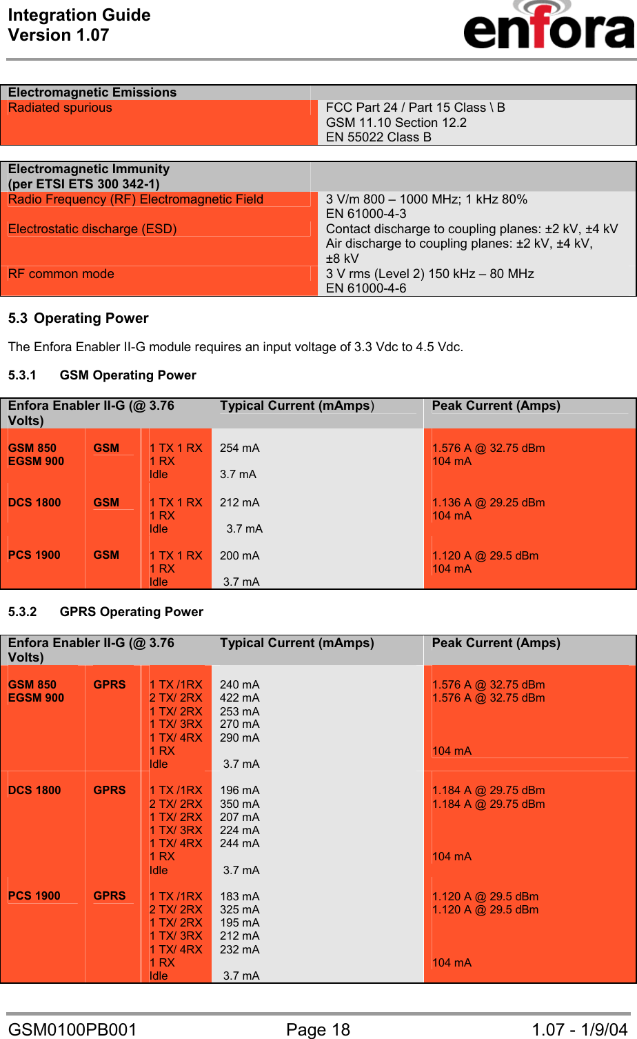 Integration Guide  Version 1.07   GSM0100PB001  Page 18  1.07 - 1/9/04  Electromagnetic Emissions   Radiated spurious  FCC Part 24 / Part 15 Class \ B GSM 11.10 Section 12.2 EN 55022 Class B  Electromagnetic Immunity  (per ETSI ETS 300 342-1)  Radio Frequency (RF) Electromagnetic Field  3 V/m 800 – 1000 MHz; 1 kHz 80% EN 61000-4-3 Electrostatic discharge (ESD)  Contact discharge to coupling planes: ±2 kV, ±4 kV Air discharge to coupling planes: ±2 kV, ±4 kV, ±8 kV RF common mode  3 V rms (Level 2) 150 kHz – 80 MHz EN 61000-4-6  5.3 Operating Power  The Enfora Enabler II-G module requires an input voltage of 3.3 Vdc to 4.5 Vdc.    5.3.1  GSM Operating Power  Enfora Enabler II-G (@ 3.76 Volts) Typical Current (mAmps)  Peak Current (Amps)  GSM 850 EGSM 900  GSM  1 TX 1 RX 1 RX Idle  254 mA   3.7 mA  1.576 A @ 32.75 dBm 104 mA   DCS 1800   GSM  1 TX 1 RX 1 RX Idle  212 mA    3.7 mA  1.136 A @ 29.25 dBm 104 mA  PCS 1900  GSM  1 TX 1 RX 1 RX Idle  200 mA   3.7 mA  1.120 A @ 29.5 dBm 104 mA  5.3.2  GPRS Operating Power  Enfora Enabler II-G (@ 3.76 Volts) Typical Current (mAmps)  Peak Current (Amps)  GSM 850 EGSM 900  GPRS   1 TX /1RX 2 TX/ 2RX 1 TX/ 2RX 1 TX/ 3RX 1 TX/ 4RX 1 RX Idle  240 mA 422 mA 253 mA 270 mA 290 mA   3.7 mA  1.576 A @ 32.75 dBm 1.576 A @ 32.75 dBm    104 mA  DCS 1800   GPRS  1 TX /1RX 2 TX/ 2RX 1 TX/ 2RX 1 TX/ 3RX 1 TX/ 4RX 1 RX Idle  196 mA 350 mA 207 mA 224 mA 244 mA   3.7 mA  1.184 A @ 29.75 dBm 1.184 A @ 29.75 dBm    104 mA  PCS 1900  GPRS  1 TX /1RX 2 TX/ 2RX 1 TX/ 2RX 1 TX/ 3RX 1 TX/ 4RX 1 RX Idle   183 mA 325 mA 195 mA 212 mA 232 mA   3.7 mA  1.120 A @ 29.5 dBm 1.120 A @ 29.5 dBm    104 mA 