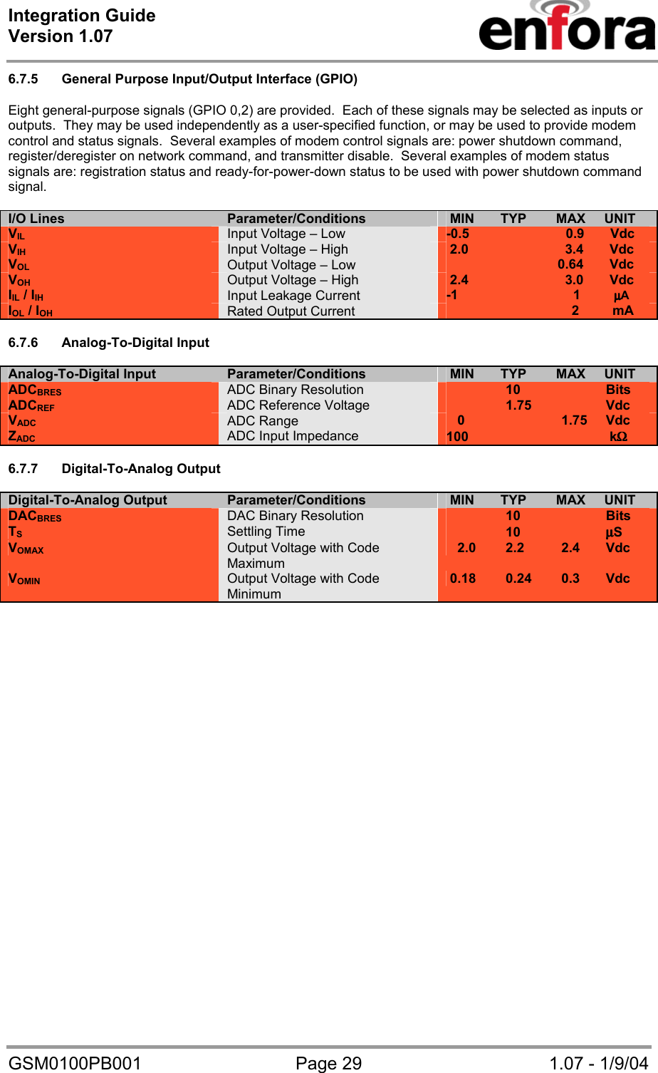 Integration Guide  Version 1.07   GSM0100PB001  Page 29  1.07 - 1/9/04 6.7.5  General Purpose Input/Output Interface (GPIO)  Eight general-purpose signals (GPIO 0,2) are provided.  Each of these signals may be selected as inputs or outputs.  They may be used independently as a user-specified function, or may be used to provide modem control and status signals.  Several examples of modem control signals are: power shutdown command, register/deregister on network command, and transmitter disable.  Several examples of modem status signals are: registration status and ready-for-power-down status to be used with power shutdown command signal.   I/O Lines Parameter/Conditions   MIN       TYP        MAX     UNIT VIL  Input Voltage – Low  -0.5                          0.9       Vdc VIH  Input Voltage – High   2.0                          3.4       Vdc VOL  Output Voltage – Low                                0.64       Vdc VOH  Output Voltage – High   2.4                          3.0       Vdc IIL / IIH Input Leakage Current  -1                               1         µµµµA IOL / IOH Rated Output Current                                        2         mA  6.7.6 Analog-To-Digital Input  Analog-To-Digital Input Parameter/Conditions  MIN       TYP        MAX     UNIT ADCBRES  ADC Binary Resolution                  10                       Bits ADCREF ADC Reference Voltage                  1.75                    Vdc VADC  ADC Range     0                          1.75     Vdc ZADC  ADC Input Impedance  100                                      kΩΩΩΩ  6.7.7 Digital-To-Analog Output  Digital-To-Analog Output Parameter/Conditions   MIN       TYP        MAX     UNIT DACBRES  DAC Binary Resolution                  10                       Bits TS Settling Time                  10                       µµµµS VOMAX Output Voltage with Code Maximum    2.0        2.2          2.4       Vdc VOMIN  Output Voltage with Code Minimum  0.18        0.24        0.3       Vdc  