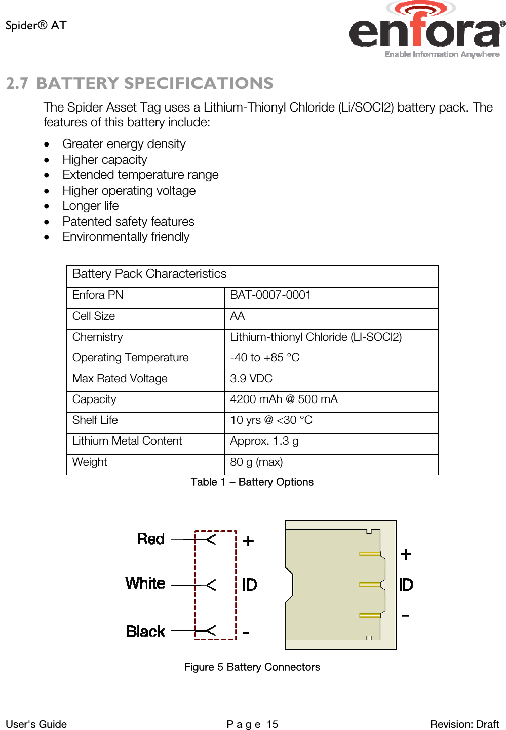 Spider® AT     User&apos;s Guide  P a g e 15 Revision: Draft 2.7 BATTERY SPECIFICATIONS The Spider Asset Tag uses a Lithium-Thionyl Chloride (Li/SOCI2) battery pack. The features of this battery include:  Greater energy density  Higher capacity  Extended temperature range  Higher operating voltage  Longer life  Patented safety features  Environmentally friendly  Battery Pack Characteristics Enfora PN  BAT-0007-0001 Cell Size  AA Chemistry  Lithium-thionyl Chloride (LI-SOCl2) Operating Temperature  -40 to +85 °C Max Rated Voltage  3.9 VDC Capacity  4200 mAh @ 500 mA Shelf Life  10 yrs @ &lt;30 °C Lithium Metal Content  Approx. 1.3 g Weight  80 g (max) Table 1 – Battery Options    Figure 5 Battery Connectors   