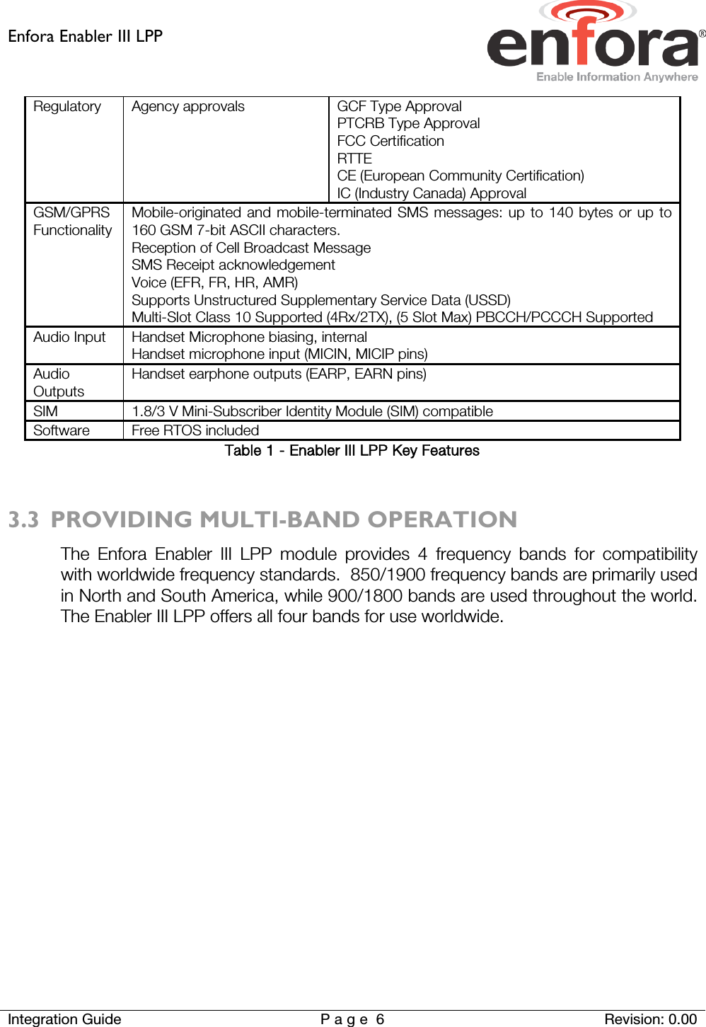 Enfora Enabler III LPP    Integration Guide Page 6  Revision: 0.00  Regulatory Agency approvals GCF Type Approval PTCRB Type Approval FCC Certification  RTTE CE (European Community Certification) IC (Industry Canada) Approval GSM/GPRS Functionality Mobile-originated and mobile-terminated SMS messages: up to 140 bytes or up to 160 GSM 7-bit ASCII characters. Reception of Cell Broadcast Message SMS Receipt acknowledgement Voice (EFR, FR, HR, AMR) Supports Unstructured Supplementary Service Data (USSD) Multi-Slot Class 10 Supported (4Rx/2TX), (5 Slot Max) PBCCH/PCCCH Supported Audio Input Handset Microphone biasing, internal Handset microphone input (MICIN, MICIP pins) Audio Outputs Handset earphone outputs (EARP, EARN pins) SIM 1.8/3 V Mini-Subscriber Identity Module (SIM) compatible Software Free RTOS included Table 1 - Enabler III LPP Key Features  3.3 PROVIDING MULTI-BAND OPERATION The Enfora Enabler III LPP module provides 4 frequency bands for compatibility with worldwide frequency standards.  850/1900 frequency bands are primarily used in North and South America, while 900/1800 bands are used throughout the world. The Enabler III LPP offers all four bands for use worldwide.    